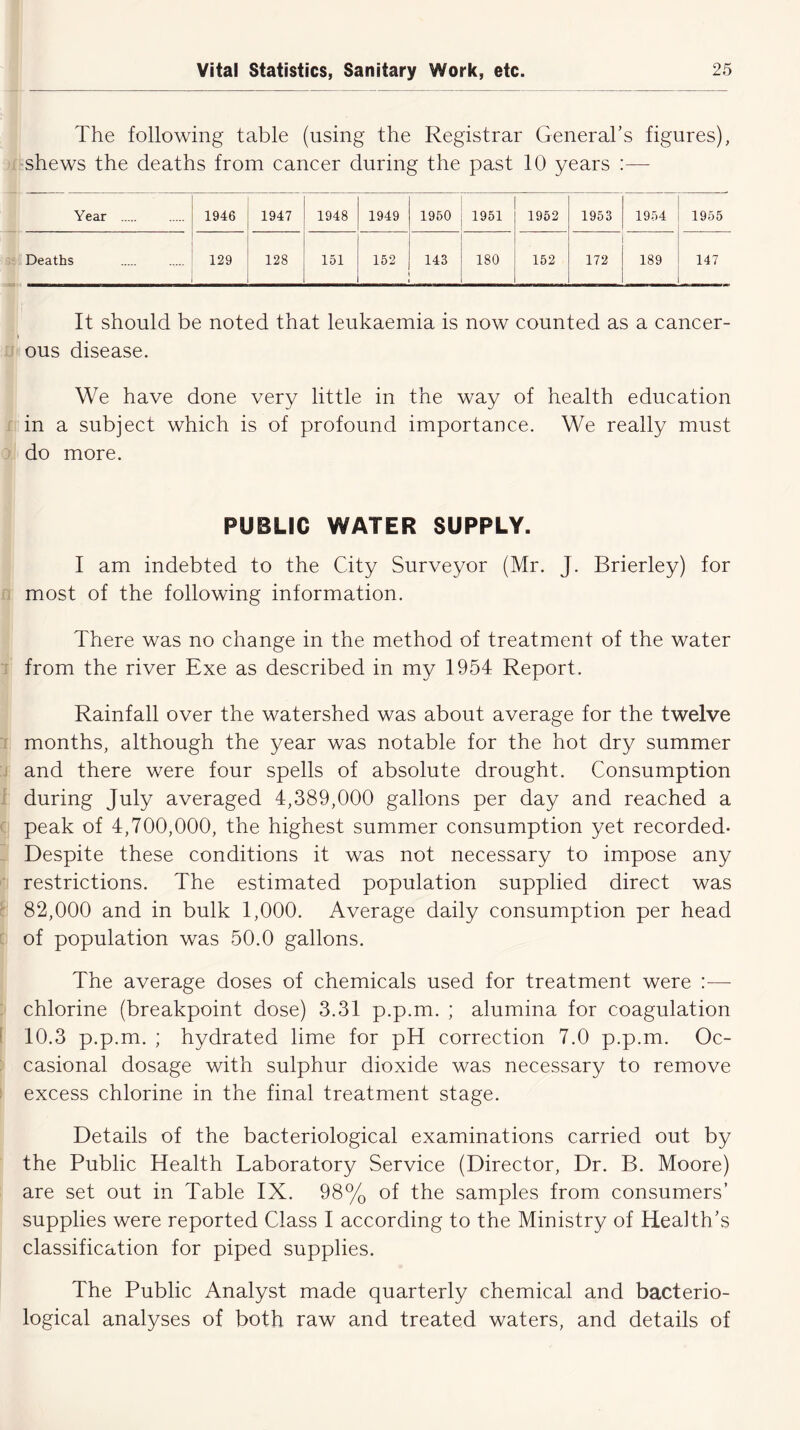 The following table (using the Registrar General’s figures), shews the deaths from cancer during the past 10 years :— Year 1946 1947 1948 1949 1950 1951 1952 1953 1954 1955 Deaths 129 128 151 152 143 180 152 172 189 147 It should be noted that leukaemia is now counted as a cancer- * ous disease. We have done very little in the way of health education in a subject which is of profound importance. We really must do more. PUBLIC WATER SUPPLY. I am indebted to the City Surveyor (Mr. J. Brierley) for most of the following information. There was no change in the method of treatment of the water from the river Exe as described in my 1954 Report. Rainfall over the watershed was about average for the twelve months, although the year was notable for the hot dry summer and there were four spells of absolute drought. Consumption during July averaged 4,389,000 gallons per day and reached a peak of 4,700,000, the highest summer consumption yet recorded- Despite these conditions it was not necessary to impose any restrictions. The estimated population supplied direct was 82,000 and in bulk 1,000. Average daily consumption per head of population was 50.0 gallons. The average doses of chemicals used for treatment were :— chlorine (breakpoint dose) 3.31 p.p.m. ; alumina for coagulation 10.3 p.p.m. ; hydrated lime for pH correction 7.0 p.p.m. Oc- casional dosage with sulphur dioxide was necessary to remove excess chlorine in the final treatment stage. Details of the bacteriological examinations carried out by the Public Health Laboratory Service (Director, Dr. B. Moore) are set out in Table IX. 98% of the samples from consumers’ supplies were reported Class I according to the Ministry of Heaith’s classification for piped supplies. The Public Analyst made quarterly chemical and bacterio- logical analyses of both raw and treated waters, and details of