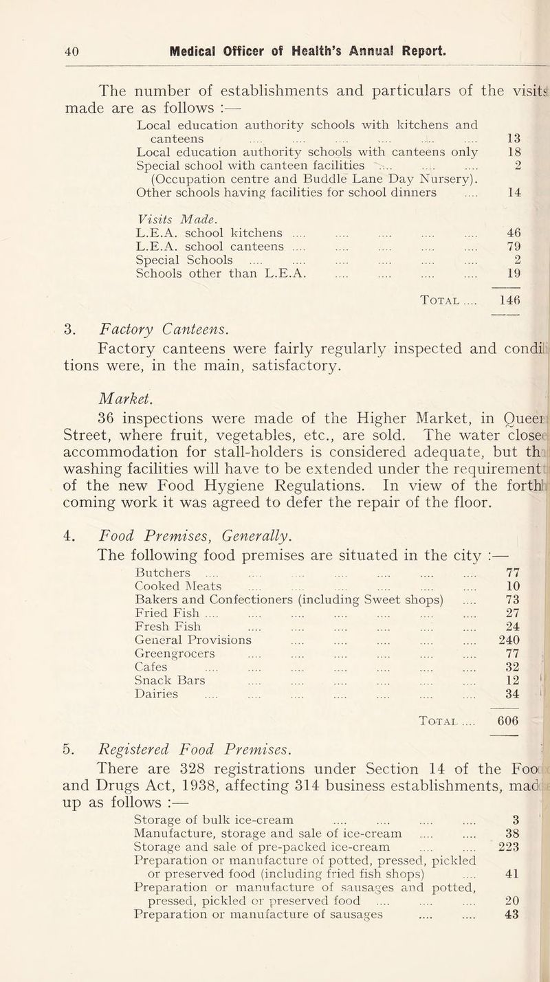 The number of establishments and particulars of the visit? made are as follows :—- Local education authority schools with kitchens and canteens .... .... .... .... .... .... 3.3 Local education authority schools with canteens only 18 Special school with canteen facilities .... ... .... 2 (Occupation centre and Buddie Lane Day Nursery). Other schools having facilities for school dinners .... 14 Visits Made. L.E.A. school kitchens .... .... .... .... .... 46 L.E.A. school canteens .... .... .... .... .... 79 Special Schools .... .... .... .... .... .... 2 Schools other than L.E.A. .... .... .... .... 19 Total .... 146 3. Factory Canteens. Factory canteens were fairly regularly inspected and condil tions were, in the main, satisfactory. Market. 36 inspections were made of the Higher Market, in Queer Street, where fruit, vegetables, etc., are sold. The water close accommodation for stall-holders is considered adequate, but th washing facilities will have to be extended under the requirement of the new Food Hygiene Regulations. In view of the forth! coming work it was agreed to defer the repair of the floor. 4. Food Premises, Generally. The following food premises are situated in the city :— Butchers .... .... ... .... .... .... .... 77 Cooked Meats .... .... .... .... .... .... 10 Bakers and Confectioners (including Sweet shops) .... 73 Fried Fish .... .... .... .... .... .... .... 27 Fresh Fish .... .... .... .... .... .... 24 General Provisions .... .... .... .... .... 240 Greengrocers .... .... .... .... .... .... 77 Cafes .... .... .... .... .... .... .... 32 Snack Bars .... .... .... .... .... .... 12 Dairies .... .... .... .... .... .... .... 34 Totai. 606 5. Registered Food Premises. There are 328 registrations under Section 14 of the Foo- and Drugs Act, 1938, affecting 314 business establishments, mad up as follows :— Storage of bulk ice-cream .... .... .... .... 3 Manufacture, storage and sale of ice-cream .... .... 38 Storage and sale of pre-packed ice-cream .... .... 223 Preparation or manufacture of potted, pressed, pickled or preserved food (including fried fish shops) .... 41 Preparation or manufacture of sausages and potted, pressed, pickled or preserved food .... .... .... 20 Preparation or manufacture of sausages .... .... 43