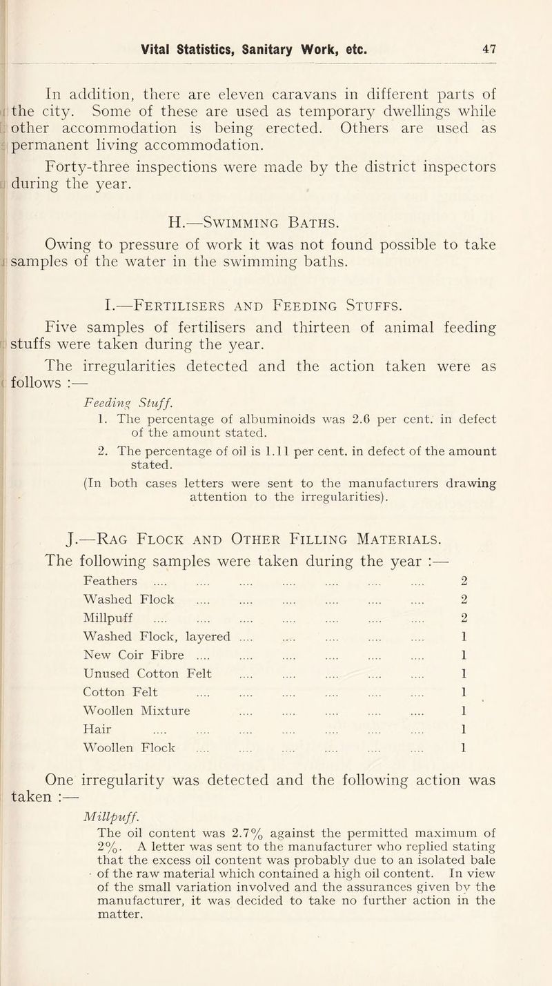 In addition, there are eleven caravans in different parts of the city. Some of these are used as temporary dwellings while other accommodation is being erected. Others are used as permanent living accommodation. Forty-three inspections were made by the district inspectors during the year. FF—Swimming Baths. Owing to pressure of work it was not found possible to take samples of the water in the swimming baths. I.—Fertilisers and Feeding Stuffs. Five samples of fertilisers and thirteen of animal feeding stuffs were taken during the year. The irregularities detected and the action taken were as follows :— Feeding Stuff. 1. The percentage of albuminoids was 2.6 per cent, in defect of the amount stated. 2. The percentage of oil is 1.11 per cent, in defect of the amount stated. (In both cases letters were sent to the manufacturers drawing attention to the irregularities). J.—Rag Flock and Other Filling Materials. The following samples were taken during the year :— Feathers .... .... .... .... .... .... .... 2 Washed Flock .... .... .... .... .... .... 2 Millpuff 2 Washed Flock, layered .... .... .... .... .... 1 New Coir Fibre .... .... .... .... .... .... 1 Unused Cotton Felt .... .... .... .... .... 1 Cotton Felt .... .... .... .... .... .... 1 Woollen Mixture .... .... .... .... .... 1 Flair .... .... .... .... .... .... .... 1 Woollen Flock .... .... .... .... .... .... 1 One irregularity was detected and the following action was taken :— Millpuff. The oil content was 2.7% against the permitted maximum of 2%. A letter was sent to the manufacturer who replied stating that the excess oil content was probably due to an isolated bale ■ of the raw material which contained a high oil content. In view of the small variation involved and the assurances given by the manufacturer, it was decided to take no further action in the matter.