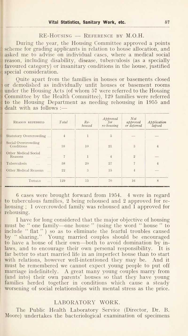 RE-Housing — Reference by M.O.H. During the year, the Housing Committee approved a points scheme for grading applicants in relation to house allocation, and asked me to advise on individual cases, where a medical social reason, including disability, disease, tuberculosis (as a specially favoured category) or insanitary conditions in the house, justified c special consideration. Quite apart from the families in houses or basements closed or demolished as individually unfit houses or basement rooms under the Housing Acts (of whom 57 were referred to the Housing : Committee by the Health Committee), 129 families were referred to the Housing Department as needing rehousing in 1955 and dealt with as follows :— Reason referred Total Re- housed Approved for re-housing Not approved or deferred Application lapsed Statutory Overcrowding .... 4 1 O — — Social Overcrowding Conditions 38 10 21 o O 4 Other Medical Social Reasons 7 1 4 2 — Tuberculosis 58 20 27 7 4 Other Medical Reasons 22 3 15 4. — Totals 129 35 70 16 8 6 cases were brought forward from 1954. 4 were in regard to tuberculous families, 2 being rehoused and 2 approved for re- housing ; 1 overcrowded family was rehoused and 1 approved for > rehousing. I have for long considered that the major objective of housing must be “ one family—one house ” (using the word “ house ” to include “ flat ” ) so as to eliminate the fearful troubles caused by “ sharing.’' Young married couples should be encouraged to have a house of their own—both to avoid domination by in- laws, and to encourage their own personal responsibility. It is far better to start married life in an imperfect house than to start with relations, however well-intentioned they may be. And it must be remembered we cannot expect young people to put off marriage indefinitely. A great many young couples marry from (and into) their own parents’ houses so that they have young families herded together in conditions which cause a steady worsening of social relationships with mental stress as the price. LABORATORY WORK. The Public Health Laboratory Service (Director, Dr. B. Moore) undertakes the bacteriological examination of specimens