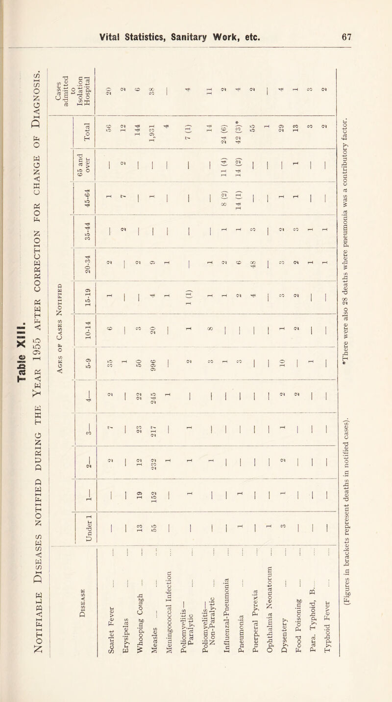73 c/> £ CD Ij 05 TO - o3 Q E i—i £ C/3 o < TO .2 -2 5 '5. CM 00 rH CM 1 rH CO CM co rH o o c/) hH HH hh co (M TO rH TO TO * uO rH 05 CO CO «M 4-> iO rH TO CO rH cO tO CM rH O —H 05 H rH l'- TO (M (M TO 73 , > 1 CM | | | | | 5 ST | | I rH 1 I lO o rH to CO rH rH ■ TOC CO tH tH 1 rH 1 1 1 CM rH 1 1 rH rH 1 1 UO 1 I TO 1 1 1 TO 00 rH TO TO 1 (M 1 | 1 1 I rH rH CO 1 CM CO rH rH o 1 1 1 1 1 1 CO TO CO CM i CM 05 rH | rH CM CO ‘00 i CO (M rH rH o 1 1 TO 1 CM [ rH rH 1 1 TO rH rH rH rH CM TO 1 CO <M | 1 lC 1 1 1 1 1 rH TO rH CO 1 CO o 1 rH 1 I © 1 CM 1 1 1 1 1 1 rH 05 1 CM | CM lO rH 1 1 1 1 1 1 CM M 1 1 1 1 1 1 1 1 1 CM 1 CM rH (M ' 1 I 1 1 1 1 (M | CM CM rH rH rH 1 1 1 | CM i | <M 1 rH CO (M 1 1 1 1 1 1 1 1 | 05 CM rH | 1 rH 1 rH 1 i | rH 1 1 rH iO> rH 1 1 1 1 1 1 1 rH Ih (D 1 CO ICO | 1 1 1 i—1 CO 1 73 TO 1 1 rH ICO 1 1 1 1 1 ; o x> .2 tH o ; ; tH <D X3 tUD 5 O : HH TO HH n o o 1 tfi o .2 o a p 0) p *s <D M pH PH TO O <D £ bo • S ’2 c 73 • rH o -H CD •& o C/5 <D o bjO qj T £ -t-> rS' TO Ih tl a a TO TO (D ’to s CD | TO rTO 4-> TO C/5 Ph P* pH o Ih TO O <D ’to <D TO Ph pH CD <D Ph o rTO