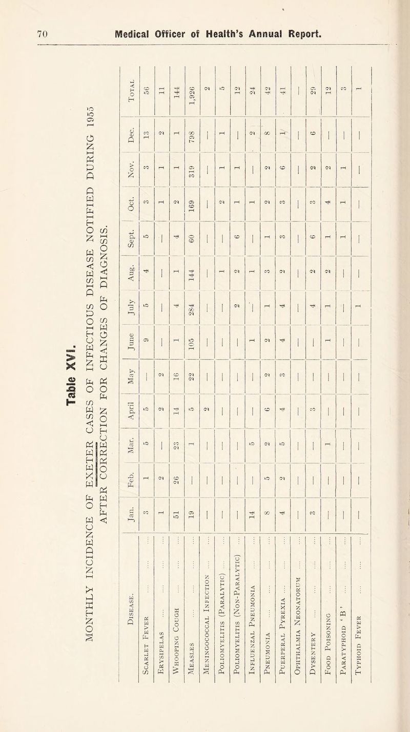 o >o 10 C5 O £ l-H P Q A W h-H pH h—I H . O ui * 53 w 2 110 rh 2 w < £ A Q a m O A O Y\ i-t A H O O g W $ A A z 5 HH ^ A A o o A co w £ o in < O H CJ A|W W A H I Ph W O X\o w A A w O H pH W < o £ w A HH o £ >* A X H Z O A < CD r—1 mH CO CM 40 On CM t—I 05 CM CO r—i o H 40 r—1 r—i CM 05 i—( r—1 On ''H CM rH Dec. _ __ 13 on r—i 798 i rH 1 on CO r—r 1 CO 1 ■ 1 Nov. CO rH rH 05 rH CO 1 rH r—i ' on CO 1 on on r—i 1 Oct. CO r—i on 691 l on r—i r—i on CO ! co mH r—i Sept. iO 1 MH 09 ' ■ CO i r—i CO ' co r—i i—i ac a <d M# 1 rH 144 ' i—i on r—i CO on ' on on i July 40 284 ' ■ on ■ r—i 1 r—i ' June 05 > rH 105 ' ' ' r—l on M# ' 1 r—i ' May ' on 9T 22 ' | | • on CO ' • i ' April 40 on 14 l© on ' ' ' co CO ' A aJ 40 CO on T—i | ' ' 40 on 40 .< r—i A 0) Ph rd ctf T~i on 26 ' • ' ' 40 on > ' ' co r—1 51 61 1 ' ' 14 00 ' CO ' ' w tn < W tn Q a w > W pH H W P PS C o co co < >J w CM CO > PS W a o a o o o a MM CM O o a CO W P co <S W a o P o w pH z M—t a <s o o o o o o z z w MH § H >h p -c OS < Pm a o Ph Em >H P < PS <! Pm Z o £ p o Pm Z O a a w z Pm p <s N Z w a p Ph Z Z O a p w z Pm X W PS >* Pm P < PS w Cm PS W P Ph PS o H < z o w £ p <s a Em a CM O I* « w Em Z w co a Q o z *—I z o co o Pm Q O O Pm pq O a CM ;* Em a < Ph a w > M Pm O a a >h H