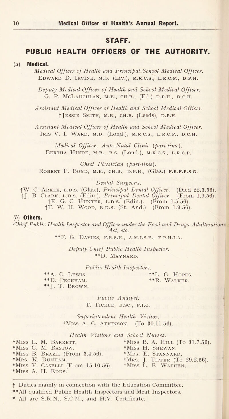 STAFF. PUBLIC HEALTH OFFICERS OF THE AUTHORITY. (a) Medical. Medical Officer of Health and Principal School Medical Officer. Edward D. Irvine, m.d. (Liv.), m.r.c.s., l.r.c.p., d.p.h. Deputy Medical Officer of Health and School Medical Officer. G. P. McLAUCHLAN, M.B., CH.B., (Ed.) D.P.H., D.C.H. Assistant Medical Officer of Health and School Medical Officer. f Jessie Smith, m.b., ch.b. (Leeds), d.p.h. Assistant Medical Officer of Health and School Medical Officer. Iris V. I. Ward, m.d. (Lond.), m.r.c.s., l.r.c.p., d.c.h. Medical Officer, Ante-Natal Clinic {part-time). Bertha Hinde, m.b., b.s. (Lond.), m.r.c.s., l.r.c.p. Chest Physician (part-time). Robert P. Boyd, m.b., ch.b., d.p.h., (Glas.) f.r.f.p.s.g. Dental Surgeons. fW. C. Arkle, l.d.s. (Glas.), Principal Dental Officer. (Died 22.3.56). tJ- B. Clark, l.d.s. (Edin.), Principal Dental Officer. (From 1.9.56). fE. G. C. Hunter, l.d.s. (Edin.). (From 1.5.56). fT. W. H. Wood, b.d.s. (St. And.) (From 1.9.56). (6) Others. Chief Public Health Inspector and Officer under the Food and Drugs Adulteration Act, etc. **F. G. Davies, f.r.s.h., a.m.i.s.e., f.p.h.i.a. Deputy Chief Public Health Inspector. **D. Maynard. Public Health Inspectors. **A. C. Lewis. **L. G. Hopes. **D. Peckham. **R. Walker. **J. T. Brown. Public Analyst. T. Tickle, b.sc., f.i.c. Superintendent Health Visitor. *Miss A. C. Atkinson. (To 30.11.56). Plealth Visitors and School Nurses. *Miss L. M. Barrett. *Miss G. M. Bastow. *Miss B. Brazil (From 3.4.56). *Mrs. K. Dunham. *Miss Y. Caselli (From 15.10.56). *Miss A. H. Edds. *Miss B. A. Hill (To 31.7.56). *Miss H. Shewan. *Mrs. E. Stannard. :,:Mrs. J. Tipper (To 29.2.56). *Miss L. E. Wathen. f Duties mainly in connection with the Education Committee. * * * All qualified Public Health Inspectors and Meat Inspectors. * All are S.R.N., S.C.M., and H.V. Certificate.