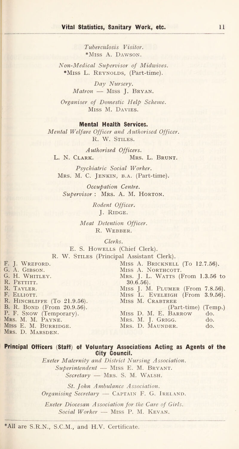 Tuberculosis Visitor. *Miss A. Dawson. Non-Medical Supervisor of Midwives. *Miss L. Reynolds, (Part-time). Day Nursery. Matron — Miss J. Bryan. Organiser of Domestic Help Scheme. Miss M. Davies. Mental health Services. Mental Welfare Officer and Authorised Officer. R. W. Stiles. Authorised Officers. L. N. Clark. Mrs. L. Brunt. Psychiatric Social Worker. Mrs. M. C. Jenkin, b.a. (Part-time). Occupation Centre. Supervisor : Mrs. A. M. Horton. Rodent Officer. J. Ridge. Meat Detention Officer. R. Webber. Clerks. E. S. Howells (Chief Clerk). R. W. Stiles (Principal Assistant Clerk). F. J. Wreford. G. A. Gibson. G. H. Whitley. R. Pettitt. R. Tayler. F. Elliott. R. Hinchliffe (To 21.9.56). B. R. Bond (From 20.9.56). P. F. Snow (Temporary). Mrs. M. M. Payne. Miss E. M. Burridge. Mrs. D. Marsden. Miss A. Bricknell (To 12.7.56). Miss A. Northcott. Mrs. J. L. Watts (From 1.3.56 to 30.6.56). Miss J. M. Plumer (From 7.8.56). Miss F. Eveleigh (From 3.9.56). Miss M. Crabtree (Part-time) (Temp.) Miss D. M. E. Barrow do. Mrs. M. J. Grigg. do. Mrs. D. Maunder. do. Principal Officers (Staff) of Voluntary Associations Acting as Agents of the City Council. Exeter Maternity and District Nursing Association. Superintendent — Miss E. M. Bryant. Secretary — Mrs. S. M. Walsh. St. John Ambulance Association. Organising Secretary — Captain F. G. Ireland. Exeter Diocesan Association for the Care of Girls. Social Worker •—■ Miss P. M. Kevan.