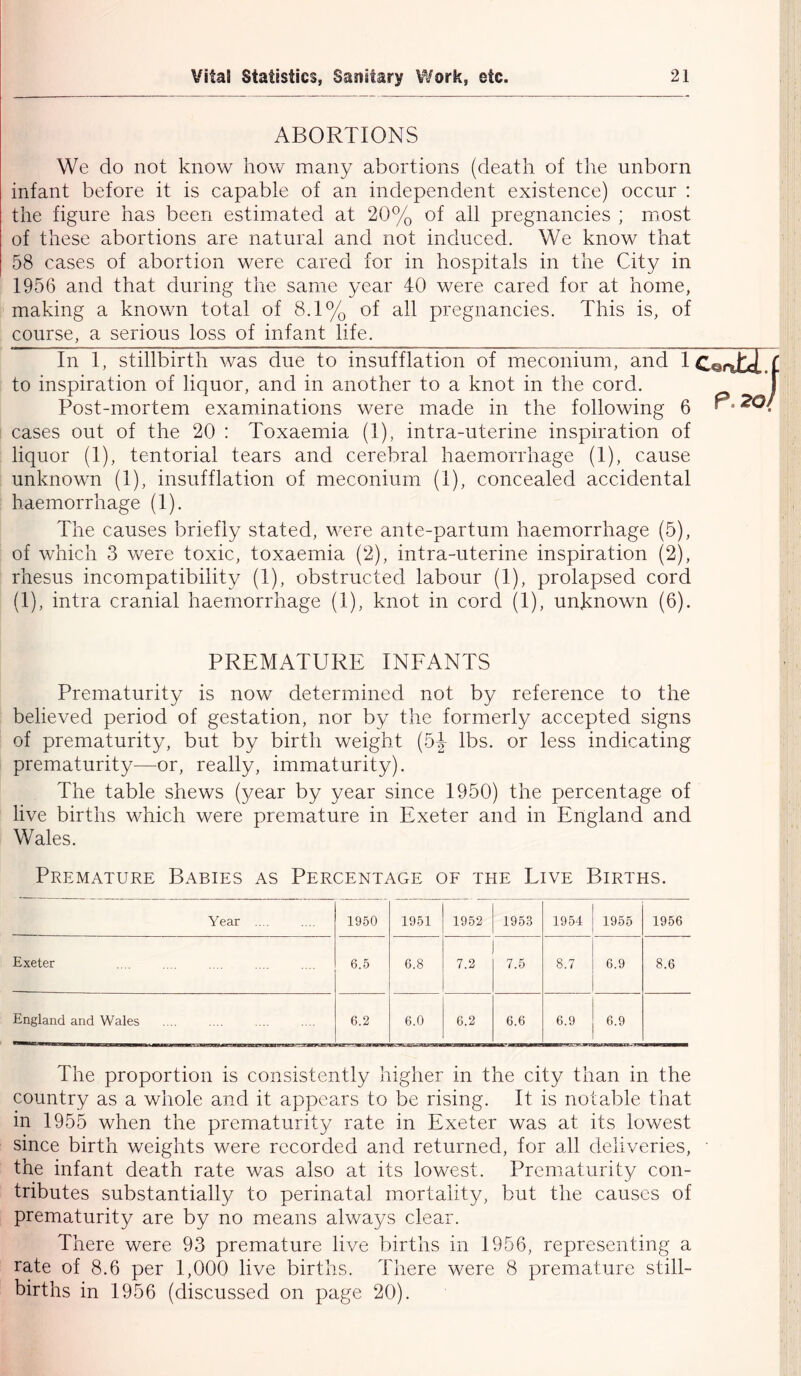 ABORTIONS We do not know how many abortions (death of the unborn infant before it is capable of an independent existence) occur : the figure has been estimated at 20% of all pregnancies ; most of these abortions are natural and not induced. We know that 58 cases of abortion were cared for in hospitals in the City in 1956 and that during the same year 40 were cared for at home, making a known total of 8.1% of all pregnancies. This is, of course, a serious loss of infant life. In T stillbirth was due to insufflation of meconium, and to inspiration of liquor, and in another to a knot in the cord. Post-mortem examinations were made in the following 6 ^04> cases out of the 20 : Toxaemia (1), intra-uterine inspiration of liquor (1), tentorial tears and cerebral haemorrhage (1), cause unknown (1), insufflation of meconium (1), concealed accidental haemorrhage (1). The causes briefly stated, were ante-partum haemorrhage (5), of which 3 were toxic, toxaemia (2), intra-uterine inspiration (2), rhesus incompatibility (1), obstructed labour (1), prolapsed cord (1), intra cranial haemorrhage (1), knot in cord (1), unknown (6). PREMATURE INFANTS Prematurity is now determined not by reference to the believed period of gestation, nor by the formerly accepted signs of prematurity, but by birth weight (5J- lbs. or less indicating prematurity—or, really, immaturity). The table shews (year by year since 1950) the percentage of live births which were premature in Exeter and in England and Wales. Premature Babies as Percentage of the Live Births. Year .... 1950 1951 1952 1953 1954 1955 1956 Exeter 6.5 6.8 7.2 7.5 8.7 6.9 8.6 England and Wales 6.2 6.0 6.2 6.6 6.9 6.9 The proportion is consistently higher in the city than in the country as a whole and it appears to be rising. It is notable that in 1955 when the prematurity rate in Exeter was at its lowest since birth weights were recorded and returned, for all deliveries, the infant death rate was also at its lowest. Prematurity con- tributes substantially to perinatal mortality, but the causes of prematurity are by no means always clear. There were 93 premature live births in 1956, representing a rate of 8.6 per 1,000 live births. There were 8 premature still- births in 1956 (discussed on page 20).