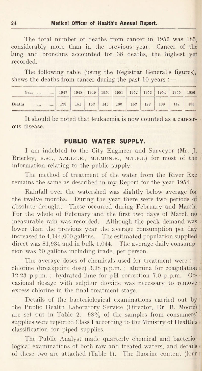 The total number of deaths from cancer in 1956 was 185, considerably more than in the previous year. Cancer of the lung and bronchus accounted for 38 deaths, the highest yet recorded. The following table (using the Registrar General’s figures), shews the deaths from cancer during the past 10 years :— Year 1947 1948 1949 1950 1951 1952 1953 1954 1955 1956 Deaths 128 151 152 143 180 152 172 189 147 185 It should be noted that leukaemia is now counted as a cancer- ous disease. PUBLIC WATER SUPPLY. I am indebted to the City Engineer and Surveyor (Mr. J. Brierley, b.sc., a.m.i.c.e., m.i.mun.e., m.t.p.i.) for most of the information relating to the public supply. The method of treatment of the water from the River Exe remains the same as described in my Report for the year 1954. Rainfall over the watershed was slightly below average for the twelve months. During the year there were two periods of absolute drought. These occurred during February and March. For the whole of February and the first two days of March no measurable rain was recorded. Although the peak demand was lower than the previous year the average consumption per day increased to 4,144,000 gallons. The estimated population supplied direct was 81,934 and in bulk 1,044. The average daily consump- tion was 50 gallons including trade, per person. The average doses of chemicals used for treatment were :— chlorine (breakpoint dose) 3.98 p.p.m. ; alumina for coagulation 12.23 p.p.m. ; hydrated lime for pH correction 7.0 p.p.m. Oc- casional dosage with sulphur dioxide was necessary to remove excess chlorine in the final treatment stage. Details of the bacteriological examinations carried out by the Public Health Faboratory Service (Director, Dr. B. Moore) are set out in Table 2. 98% of the samples from consumers’ supplies were reported Class I according to the Ministry of Health’s classification for piped supplies. The Public Analyst made quarterly chemical and bacterio- logical examinations of both raw and treated waters, and details of these two are attached (Table 1). The fluorine content (four