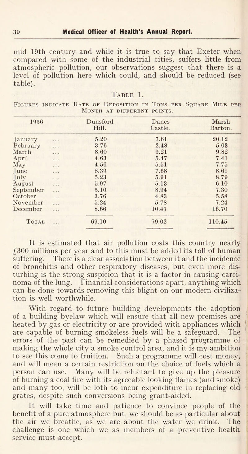 mid 19th century and while it is true to say that Exeter when compared with some of the industrial cities, suffers little from atmospheric pollution, our observations suggest that there is a level of pollution here which could, and should be reduced (see table). Table 1. Figures indicate Rate of Deposition in Month at different Tons per points. Square Mile per 1956 Dunsford Danes Marsh Hill. Castle. Barton. January 5.20 7.61 20.12 February 3.76 2.48 5.03 March 8.60 9.21 9.82 April 4.63 5.47 7.41 May 4.56 5.51 7.75 June 8.39 7.68 8.61 July 5.23 5.91 8.79 August 5.97 5.13 6.10 September 5.10 8.94 7.30 October 3.76 4.83 5.58 November 5.24 5.78 7.24 December 8.66 10.47 16.70 Total 69.10 79.02 110.45 It is estimated that air pollution costs this country nearly £300 millions per year and to this must be added its toll of human suffering. There is a clear association between it and the incidence of bronchitis and other respiratory diseases, but even more dis- turbing is the strong suspicion that it is a factor in causing carci- noma of the lung. Financial considerations apart, anything which can be done towards removing this blight on our modern civiliza- tion is well worthwhile. With regard to future building developments the adoption of a building byelaw which will ensure that all new premises are heated by gas or electricity or are provided with appliances which are capable of burning smokeless fuels will be a safeguard. The errors of the past can be remedied by a phased programme of making the whole city a smoke control area, and it is my ambition to see this come to fruition. Such a programme will cost money, and will mean a certain restriction on the choice of fuels which a person can use. Many will be reluctant to give up the pleasure of burning a coal fire with its agreeable looking flames (and smoke) and many too, will be loth to incur expenditure in replacing old grates, despite such conversions being grant-aided. It will take time and patience to convince people of the benefit of a pure atmosphere but, we should be as particular about the air we breathe, as we are about the water we drink. The challenge is one which we as members of a preventive health service must accept.