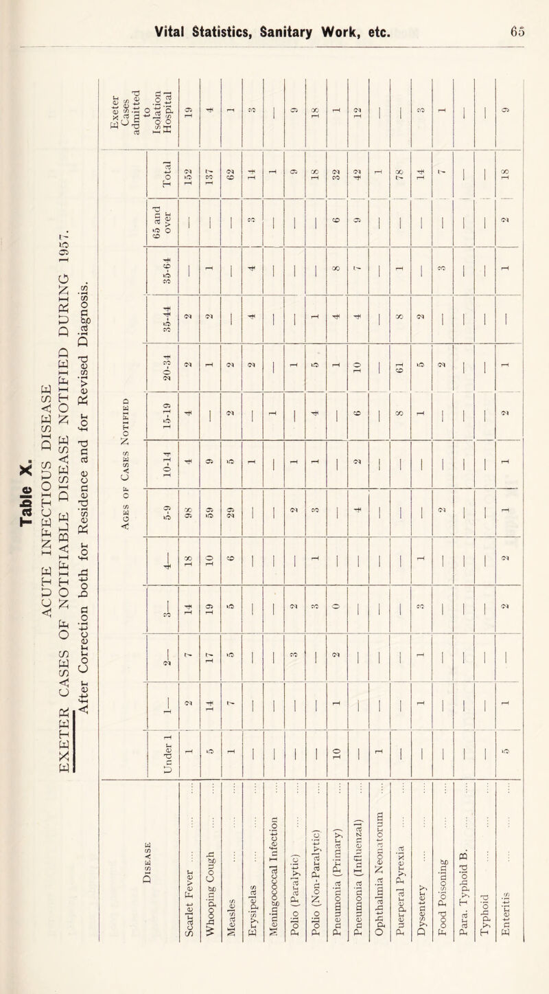 I—I P Q Q W hH 1—1 H W P m H H P O P O cn W in < u P W H W W CO • ^ c/5 0 c ho 03 • pH Q 0) CD » ^ > 01 P u O C/1 01 P V-i O +-> o XI d o • ^ 4J 0 01 )h ;-i 0 U u 01 cK 01 ^ -is x.rt a W O XJ a Total 152 TO' rP 62 14 Oi 18 6 32 42 P 00 1 — i 14 1 1 1 2 j 18 65 and over ' 1 1 Tr't ' i ' 1 - 1 35-64 ' - 1 TtH 1 1 1 cc I'- 1 p 1 CO 1 ' P 35-44 (M 1 1 1 i-H 1 yo G^ 1 1 1 1 Q 20-34 tn r—1 1 lO i-H 10 ' 8 ; 61 »0) P G<l 1 1 1 P 15-19 1 1 rH 1 tH 1 I 1 04 W o <C 5-9 98 iC) 29 1 1 i 1 1 ' 1 1 18 01 CO 1 1 ' rP 1 > i ' P 1 > 04 1 TO 14 i 19 ' ' Oq CO o ' ' 1 CO ' ' 04 crl 17 >o 1 ' fO 1 (M 1 1 i p i 1 1 ' 14 r>. i 1 ' > tP 1 1 p 1 1 P lO Under 1 rH rP 1 ' 1 10 1 P 1 ' > ' w C/) ui c/) <D > o; P-i u o C/) bx) P o O bjD CP O o XI (/) r2 -S^ w n o o o o o tX) .3 p p i:ih o CLt a p CC CP a o 2:; o Ph u Oj p Ph o a p OJ p CP P o a a p CP o OJ p X H-> X CP O X <v p CP p p p a p OJ p CP p OJ -M P OJ in >> Q bjO •3 a o in 'o CP o o pp CQ *o X CP H ci CP o X CP H p OJ -4-> P w