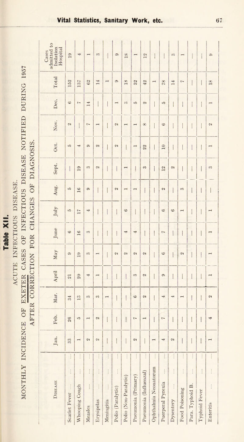 Feb. CO oq rH oq 1 ' ! rH 1 1 1 1 ' r Jan. 1 fO fC oq oq 1 1 ' cq 1 rH cq 1 I I rH 1