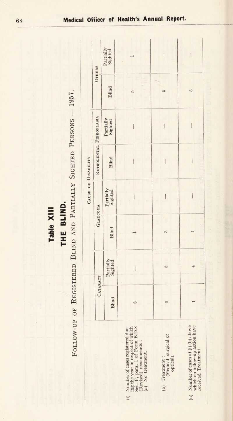 6S lU lO os tn O in W Pm P w H w o I—I CO p p <1 I—I H PtH <1 c p 55 I—( PP p w fli w H in 1—1 O w 0 P 1 o p c/5 Pi Ph H o o c/) D O c/5 -j3 •4 Pm O ctf tt w p < H M i4 O a u Pi <<; s o o Partially Sighted i-H 1 1 Blind \o IP) 1 o ! Partially Sighted 1 i 1 1 Blind 1 Partially Sighted  1 1 1 i 1 Partially Sighted 1 lO TT Blind CO rH ap:oo 3.S Q -d &PQ Pu-i .. ^ ° ►3 <u ^ p o rt I