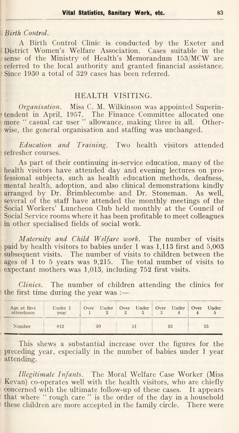 Birth Control. A Birth Control Clinic is conducted by the Exeter and District Women’s Welfare Association. Cases suitable in the sense of the Ministry of Health’s Memorandum 153/MCW are referred to the local authority and granted financial assistance. Since 1930 a total of 329 cases has been referred. HEALTH VISITING. Organisation. Miss C. M. Wilkinson was appointed Superin- ‘ tendent in April, 1957. The Finance Committee allocated one more “ casual car user ” allowance, making three in all. Other- wise, the general organisation and staffing was unchanged. Education and Training. Two health visitors attended refresher courses. As part of their continuing in-service education, many of the health visitors have attended day and evening lectures on pro- fessional subjects, such as health education methods, deafness, mental health, adoption, and also clinical demonstrations kindly arranged by Dr. Brimblecombe and Dr. Stoneman. As well, several of the staff have attended the monthly meetings of the Social Workers’ Luncheon Club held monthly at the Council of Social Service rooms where it has been profitable to meet colleagues in other specialised fields of social work. Maternity and Child Welfare work. The number of visits paid by health visitors to babies under 1 was 1,113 first and 5,003 subsequent visits. The number of visits to children between the ages of 1 to 5 years was 9,215. The total number of visits to expectant mothers was 1,013, including 752 first visits. Clinics. The number of children attending the clinics for the first time during the year was :— Age at first Under 1 Over Under Over Under Over Under Over Under attendance year 1 2 2 3 3 4 4 5 Number 812 50 51 53 35 This shews a substantial increase over the figures for the preceding year, especially in the number of babies under 1 year attending. Illegitimate Infants. The Moral Welfare Case Worker (Miss Kevan) co-operates well with the health visitors, who are chiefly concerned with the ultimate follow-up of these cases. It appears that where “ rough care ” is the order of the day in a household these children are more accepted in the family circle. There were