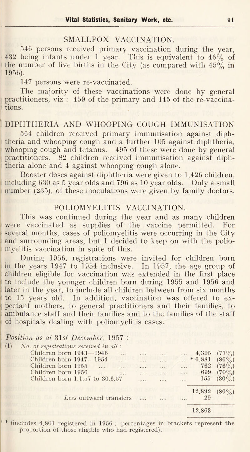 SMALLPOX VACCINATION. 546 persons received primary vaccination during the year, 432 being infants under I year. This is equivalent to 46% of the number of live births in the City (as compared with 45% in 1956). 147 persons were re-vaccinated. The majority of these vaccinations were done by general practitioners, viz : 459 of the primary and 145 of the re-vaccina- tions. DIPHTHERIA AND WHOOPING COUGH IMMUNISATION 564 children received primary immunisation against diph- theria and whooping cough and a further 105 against diphtheria, whooping cough and tetanus. 495 of these were done by general practitioners. 82 children received immunisation against diph- theria alone and 4 against whooping cough alone. Booster doses against diphtheria were given to 1,426 children, including 630 as 5 year olds and 796 as 10 year olds. Only a small number (235), of these inoculations were given by family doctors. POLIOMYELITIS VACCINATION. This was continued during the year and as many children were vaccinated as supplies of the vaccine permitted. For several months, cases of poliomyelitis were occurring in the City and surrounding areas, but I decided to keep on with the polio- myelitis vaccination in spite of this. During 1956, registrations were invited for children born in the years 1947 to 1954 inclusive. In 1957, the age group of children eligible for vaccination was extended in the first place to include the younger children born during 1955 and 1956 and later in the year, to include all children between from six months to 15 years old. In addition, vaccination was offered to ex- pectant mothers, to general practitioners and their families, to ambulance staff and their families and to the families of the staff of hospitals dealing with poliomyelitis cases. Position as at 315/ December, 1957 : (1) No. of registrations received in all : Children born 1943—1946 Children born 1947—1954 Children born 1955 Children born 1956 Children born 1.1.57 to 30.6.57 4,3-95 (77%) * 6,881 (86%) 762 (76%) 699 (70%) 155 (30%) Less outward transfers 12,892 (80%) 29 12,863 * (includes 4,801 registered in 1956 ; percentages in brackets represent the proportion of those eligible who had registered).