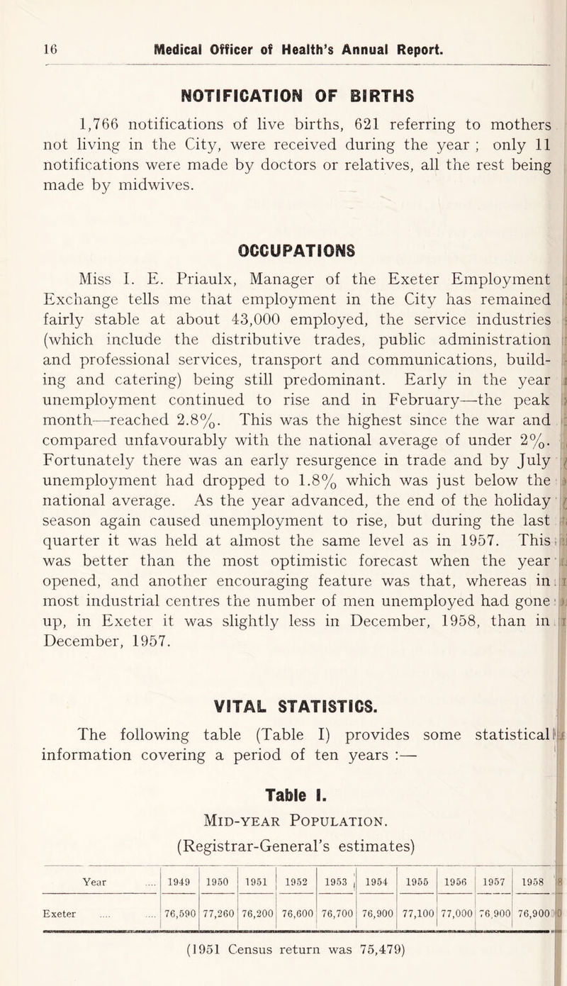 NOTIFICATION OF BIRTHS 1,766 notifications of live births, 621 referring to mothers not living in the City, were received during the year ; only 11 notifications were made by doctors or relatives, all the rest being made by mid wives. OCCUPATIONS Miss I. E. Priaulx, Manager of the Exeter Employment j Exchange tells me that employment in the City has remained ; fairly stable at about 43,000 employed, the service industries : (which include the distributive trades, public administration and professional services, transport and communications, build- :■ ing and catering) being still predominant. Early in the year i unemployment continued to rise and in February—the peak ? month—reached 2.8%. This was the highest since the war and i compared unfavourably with the national average of under 2%. ,, Fortunately there was an early resurgence in trade and by July ^ unemployment had dropped to 1.8% which was just below the 3 national average. As the year advanced, the end of the holiday ^ season again caused unemployment to rise, but during the last -n quarter it was held at almost the same level as in 1957. This.id was better than the most optimistic forecast when the year rj opened, and another encouraging feature was that, whereas iniii most industrial centres the number of men unemployed had gone- 3j up, in Exeter it was slightly less in December, 1958, than inn December, 1957. VITAL STATISTICS. The following table (Table I) provides some statistical l‘(i information covering a period of ten years :— 1 Table I. Mid-year Population. (Registrar-General’s estimates) Year 1949 1950 1951 1952 1953 1 1954 1955 1956 1957 Exeter 76,590 77,260 76,200 76,600 76,700 76,900 77,100 77,000 76,900 (1951 Census return was 75,479)