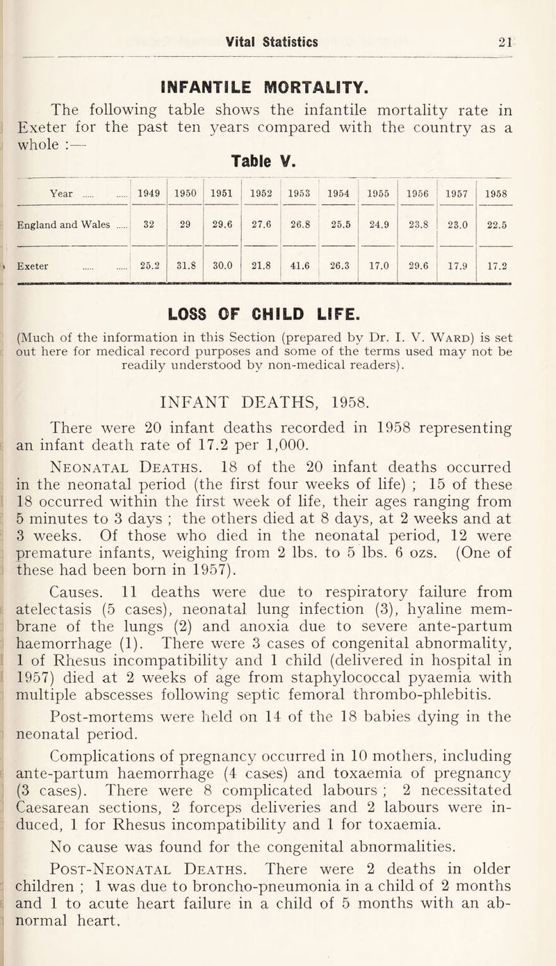 SNFANTiLE SViORTALITY. The following table shows the infantile mortality rate in Exeter for the past ten years compared with the country as a whole :— Table V. Year 1949 1950 1951 1952 1953 1954 1955 1956 1957 1958 England and Wales 32 29 29.6 27.6 26.8 25.5 24.9 23.8 23.0 22.5 Exeter 25.2 31.8 30.0 21.8 41.6 26.3 17.0 29.6 17.9 17.2 LOSS OF CHILD LIFE. (Much of the information in this Section (prepared by Dr. I. V. Ward) is set out here for medical record purposes and some of the terms used may not be readily understood by non-medical readers). INFANT DEATHS, 1958. There were 20 infant deaths recorded in 1958 representing an infant death rate of 17.2 per 1,000. Neonatal Deaths. 18 of the 20 infant deaths occurred in the neonatal period (the first four weeks of life) ; 15 of these 18 occurred within the first week of life, their ages ranging from 5 minutes to 3 days ; the others died at 8 days, at 2 weeks and at 3 weeks. Of those who died in the neonatal period, 12 were premature infants, weighing from 2 lbs. to 5 lbs. 6 ozs. (One of these had been born in 1957). Causes. 11 deaths were due to respiratory failure from atelectasis (5 cases), neonatal lung infection (3), hyaline mem- brane of the lungs (2) and anoxia due to severe ante-partum haemorrhage (1). There were 3 cases of congenital abnormality, 1 of Rhesus incompatibility and 1 child (delivered in hospital in 1957) died at 2 weeks of age from staphylococcal pyaemia with multiple abscesses following septic femoral thrombo-phlebitis. Post-mortems were held on 14 of the 18 babies dying in the neonatal period. Complications of pregnancy occurred in 10 mothers, including ante-partum haemorrhage (4 cases) and toxaemia of pregnancy (3 cases). There were 8 complicated labours ; 2 necessitated Caesarean sections, 2 forceps deliveries and 2 labours were in- duced, 1 for Rhesus incompatibility and 1 for toxaemia. No cause was found for the congenital abnormalities. Post-Neonatal Deaths. There were 2 deaths in older children ; 1 was due to broncho-pneumonia in a child of 2 months and 1 to acute heart failure in a child of 5 months with an ab- normal heart.