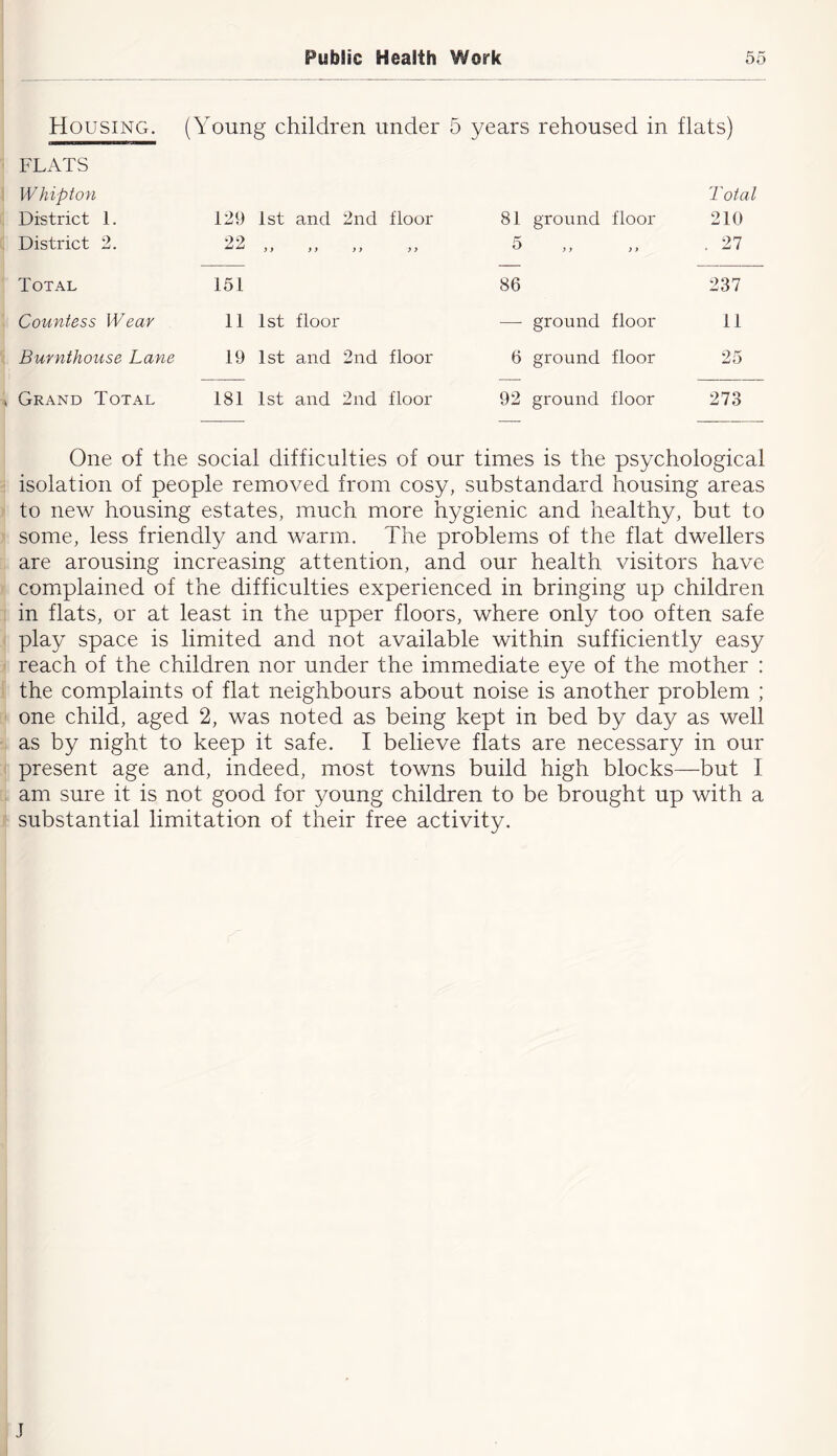 Housing. (Young children under 5 years rehoused in flats) FLATS Whipton Total District 1. 129 1st and 2nd floor 81 ground floor 210 District 2. 22 i y y y y > y y 5 y y y > . 27 Total 151 86 237 Countess Wear 11 1st floor — ground floor 11 Burnthouse Lane 19 1st and 2nd floor 6 ground floor 25 Grand Total 181 1st and 2nd floor 92 ground floor 273 One of the social difficulties of our times is the psychological isolation of people removed from cosy, substandard housing areas to new housing estates, much more hygienic and healthy, but to some, less friendly and warm. The problems of the flat dwellers are arousing increasing attention, and our health visitors have complained of the difficulties experienced in bringing up children in flats, or at least in the upper floors, where only too often safe play space is limited and not available within sufficiently easy reach of the children nor under the immediate eye of the mother : the complaints of flat neighbours about noise is another problem ; one child, aged 2, was noted as being kept in bed by day as well as by night to keep it safe. I believe flats are necessary in our present age and, indeed, most towns build high blocks—but I am sure it is not good for young children to be brought up with a substantial limitation of their free activity. J