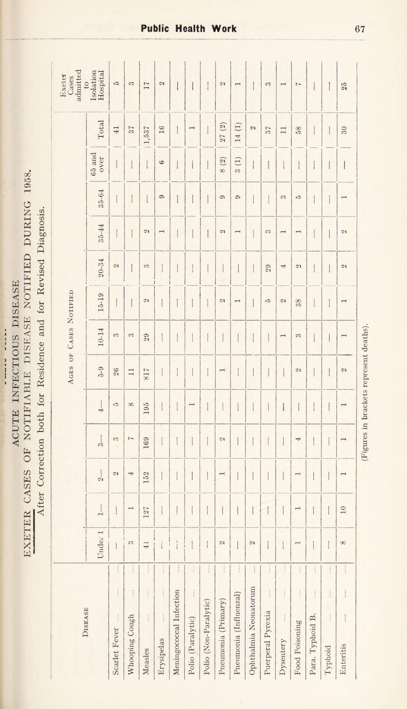 1 Total It i — - i 37 16 ' ' 37 11 1 1 Q a o 2; 1 ! 20-34 29 j j CO 195 1 > 1 1 1 1 1 1 1 1 1 fO ci cc rH 152 1 1 1 rH 1 rH ' rH rH rH rH O rH q3 1 CO — 1 1 1 1 1 1 1 rH 1 1 1 GO