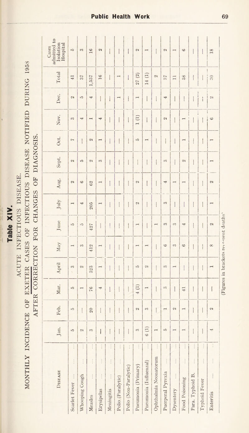1,537 l>- ! ' Feb. 1 lO 1 20 1 1 CO 1 rH G^ rH C<l Jan. CO 1 ' CO (l) 9 rH lO) rH rH r