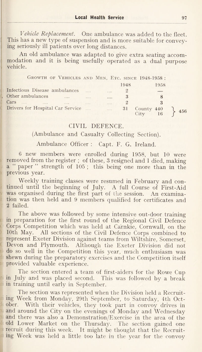 V ehicle Replacement. One ambulance was added to the fleet. This has a new type of suspension and is more suitable for convey- j ing seriously ill patients over long distances. An old ambulance was adapted to give extra seating accom- : modation and it is being usefully operated as a dual purpose vehicle. Growth of Vehicles and Men, Etc. since 1948-1958 : [ Infectious Disease ambulances b Other ambulances ' Cars Drivers for Hospital Car Service 1948 1958 2 — 3 8 2 3 31 County 440 City 16 } 456 CIVIL DEFENCE. (Ambulance and Casualty Collecting Section). Ambulance Officer : Capt. F. G. Ireland. 6 new members were enrolled during 1958, but 10 were - removed from the register ; of these, 3 resigned and 1 died, making a “ paper ” strength of 105 ; this being one more than in the ' previous year. Weekly training classes were resumed in February and con- I tinned until the beginning of July. A full Course of First-Aid V was organised during the first part of the session. An examina- r tion was then held and 9 members qualified for certificates and 2 failed. The above was followed by some intensive out-door training in preparation for the first round of the Regional Civil Defence Corps Competition which was held at Carnkie, Cornwall, on the 10th May. All sections of the Civil Defence Corps combined to represent Exeter Division against teams from Wiltshire, Somerset, ^ Devon and Plymouth. Although the Exeter Division did not ' do so well in the Competition this year, much enthusiasm was shewn during the preparatory exercises and the Competition itself provided valuable experience. The section entered a team of first-aiders for the Rowe Cup in July and was placed second. This was followed by a break in training until early in September. The section was represented when the Division held a Recruit- ing Week from Monday, 29th September, to Saturday, 4th Oct- ober. With their vehicles, they took part in convoy drives in and around the City on the evenings of Monday and Wednesday and there was also a Demonstration/Exercise in the area of the old Lower Market on the Thursday/. The section gained one recruit during this week. It might be thouglit tliat the Recruit- ing Week was held a little too late in the year for the convoy