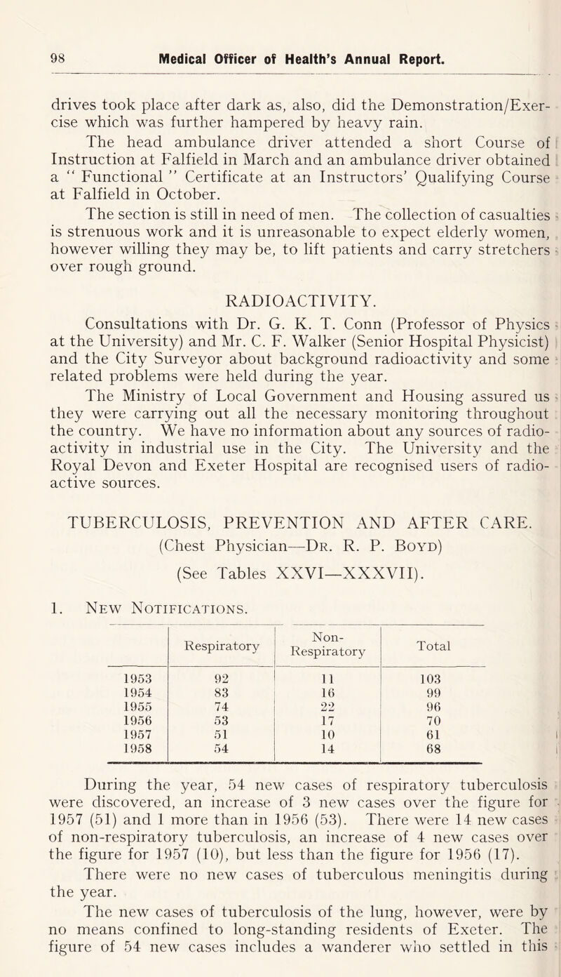 drives took place after dark as, also, did the Demonstration/Exer- cise which was further hampered by heavy rain. The head ambulance driver attended a short Course of Instruction at Falfield in March and an ambulance driver obtained a '' Functional ” Certificate at an Instructors’ Qualifying Course at Falfield in October. The section is still in need of men. The collection of casualties is strenuous work and it is unreasonable to expect elderly women, however willing they may be, to lift patients and carry stretchers over rough ground. RADIOACTIVITY. Consultations with Dr. G. K. T. Conn (Professor of Physics at the University) and Mr. C. F. Walker (Senior Hospital Physicist) and the City Surveyor about background radioactivity and some related problems were held during the year. The Ministry of Local Government and Housing assured us they were carrying out all the necessary mionitoring throughout the country. We have no information about any sources of radio- activity in industrial use in the City. The University and the Royal Devon and Exeter Hospital are recognised users of radio- active sources. TUBERCULOSIS, PREVENTION AND AFTER CARE. (Chest Physician—Dr. R. P. Boyd) (See Tables XXVI—XXXVII). I. New Notifications. Respiratory Non- Respiratory Total 1953 92 11 103 1954 83 16 99 1955 74 22 96 1956 53 17 70 1957 51 10 61 1958 54 14 68 During the year, 54 new cases of respiratory tuberculosis were discovered, an increase of 3 new cases over the figure for 1957 (51) and I more than in 1956 (53). There were 14 new cases of non-respiratory tuberculosis, an increase of 4 new cases over the figure for 1957 (10), but less than the figure for 1956 (17). There were no new cases of tuberculous meningitis during the year. The new cases of tuberculosis of the lung, however, were by no means confined to long-standing residents of Exeter. The figure of 54 new cases includes a wanderer who settled in this