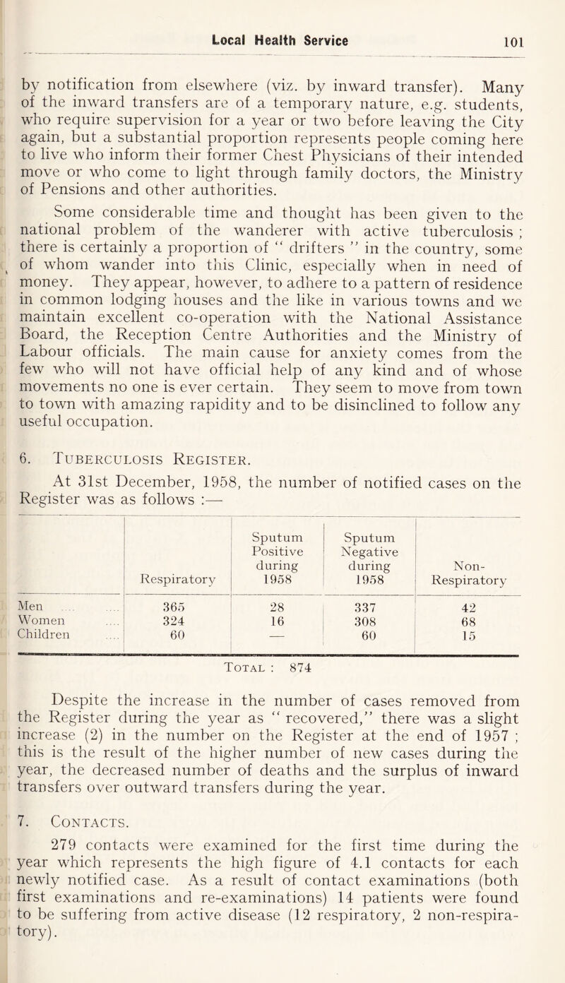 by notification from elsewhere (viz. by inward transfer). Many of the inward transfers are of a temporary nature, e.g. students, who require supervision for a year or two before leaving the City again, but a substantial proportion represents people coming here to live who inform their former Chest Physicians of their intended move or who come to light through family doctors, the Ministry of Pensions and other authorities. Some considerable time and thought has been given to the national problem of the wanderer with active tuberculosis ; there is certainly a proportion of ‘‘ drifters in the country, some ^ of whom wander into this Clinic, especially when in need of money. They appear, however, to adhere to a pattern of residence in common lodging houses and the like in various towns and we maintain excellent co-operation with the National Assistance Board, the Reception Centre Authorities and the Ministry of Labour officials. The main cause for anxiety comes from the few who will not have official help of any kind and of whose movements no one is ever certain. They seem to move from town to town with amazing rapidity and to be disinclined to follow any useful occupation. 6. Tuberculosis Register. At 31st December, 1958, the number of notified cases on the Register was as follows :— Respiratory Sputum Positive during 1958 Sputum Negative during 1958 1 1 1 1 Non- Respiratory Men 365 28 337 : 42 W omen 324 16 308 1 68 Children 60 — 60 1 15 i Total : 874 Despite the increase in the number of cases removed from the Register during the year as ‘‘ recovered,’' there was a slight increase (2) in the number on the Register at the end of 1957 ; this is the result of the higher number of new cases during the year, the decreased number of deaths and the surplus of inward transfers over outward transfers during the year. 7. Contacts. 279 contacts were examined for the first time during the year which represents the high figure of 4.1 contacts for each newly notified case. As a result of contact examinations (both first examinations and re-examinations) 14 patients were found to be suffering from active disease (12 respiratory, 2 non-respira- tory).