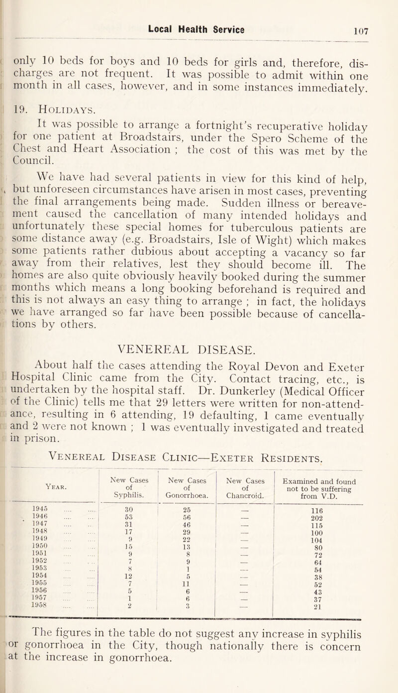 only 10 beds for boys and 10 beds for girls and, therefore, dis- charges are not frequent. It was possible to admit within one month in all cases, however, and in some instances immediately. 19. Holidays. It was possible to arrange a fortnight's recuperative holiday for one patient at Broadstairs, under the Spero Scheme of the Chest and Heart Association ; the cost of this was met by the Council. We have had several patients in view for this kind of help, but unforeseen circumstances have arisen in most cases, preventing the final arrangements being made. Sudden illness or bereave- ment caused the cancellation of many intended holidays and unfortunately these special homes for tuberculous patients are some distance away (e.g. Broadstairs, Isle of Wight) which makes some patients rather dubious about accepting a vacancy so far away from their_ relatives, lest they should become ill. The nomes are also quite obviously heavily booked during the summer months which means a long booking beforehand is required and this is not alwa^^s an easy thing to arrange ; in fact, the holidays we have arranged so far have been possible because of cancella- tions by others. VENEREAL DISEASE. About half the cases attending the Royal Devon and Exeter Hospital Clinic came from the City. Contact tracing, etc., is undertaken by the hospital staff. Dr. Dunkerley (Medical Officer of the Clinic) tells me that 29 letters were written for non-attend- ance, resulting in 6 attending, 19 defaulting, 1 came eventually and 2 were not known ; 1 was eventually investigated and treated in prison. Venereal Disease Clinic—Exeter Residents. Year. New Cases of Syphilis. I New Cases of Gonorrhoea. . New Cases of Chancroid. Examined and found not to be suffering from V.D. 1945 30 25 _ 116 1946 53 56 202 * 1947 31 46 115 1948 17 29 100 1949 9 22 104 1950 15 13 80 1951 9 8 72 1952 7 9 64 195.S « 1 54 1954 12 5 38 1955 7 11 52 1956 5 6 . 43 1957 1 6 37 1958 2 3 — 21 The figures in the table do not suggest any increase in syphilis or gonorrhoea in the City, though nationally there is concern at the increase in gonorrhoea.