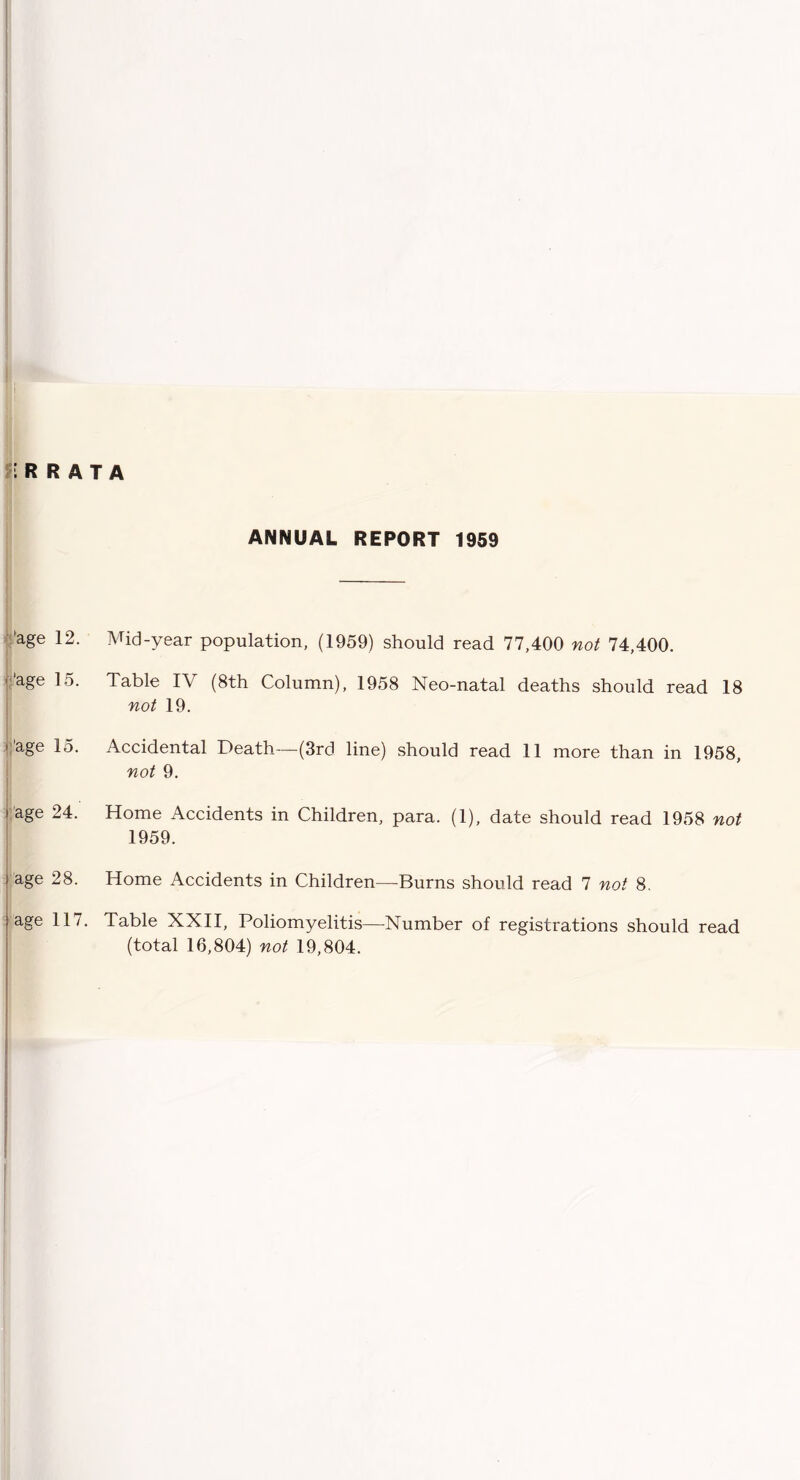 ANNUAL REPORT 1959 *^age 12. Cage 15. Cage 15. :'age 1 24. rage j 28. age 117 Mid-year population, (1959) should read 77,400 not 74,400. Table IV (8th Column), 1958 Neo-natal deaths should read 18 not 19. Accidental Death—(3rd line) should read 11 more than in 1958, not 9. Home Accidents in Children, para. (1), date should read 1958 not 1959. Home Accidents in Children—Burns should read 7 not 8. Table XXH, Poliomyelitis—Number of registrations should read (total 16,804) not 19,804.