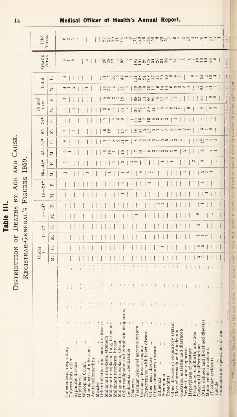 ■ji GO J lO < Oi H H CD CiD rH C<JC<lC^^O rHi-W z < < ^ X O OH Lh 05 ^ rH ft 3 ■ D M. iO00t>‘^CTG:v0{>i^l.'^C5Q0^O'^O00T:<f0iOt>C^G^CCO'^'^ C<lcOi—I C5 ^ T— vO lO I I IC c/5 -M J-t O c/T c/T 55 55 ^ .2 3 '5 o o 1-1 u <V <D rCi JH HH •D c/5 03 Oi ^c/5 O c/5 _o -M 8.:2 M--> -4-> a ;i3 h/i—' 0) S' CD . c/) • : c/5 : ^ : 5 -g ■ g : .ti 2 - ^ • tn H M oj 03 o 1=! F 03 So ^ ^ 6 ^ . x3 9 S S c/5 c/5 c/5 rt fC (3 O K ^ o o ^ 8 ^ 9 o 2 ft ^ ^ S 5 8 S g:3:g S 5 S (^O ^ s < s • rH t-l o;. x< ^, 05 > Qh Oh Oh o o o 0) 0) 05 GOO ^ ^ 0 0 0 oJ cd o3 0 0 0 bjD bD bD -I -> cfl O O osss Oh O 05 o o3 c/5 rO O Oh 8 9 =-l a = s on 03 3 ft c S O 03 -H 05 O ^ 0 b£) r- (3 2 5 s ^ i .Sf S SCh-1 0 0) c/5 >. <D 05 o o: l-H tH 03 O .r cd -*-» .9 53 bc 05 o ^ ^.O cS 05 ^C/5 05 ^ c/5 O 05 ., cn Q C/) »-f 05 03 -M »—( 05 O o .2 JS 0> </)(/)> C 03 _ O 43 CS t3 ■5 «3 S iS 9 3 S 13.9 Cfl Ch 05 2 .o cSffioo .2 c/) §:| 9'8 3 C 43 O 3 i-i ft PQ c 5 l.a o-g ■^1 .9 ftT3 (T. y 05 Lh 0 03 .O O'o c/5 O 05 0 c/5 g g-S •2^ C«.i3 a o • U : O • a 05 c/5 rt 0) c/5 T3 ^ ^ tj 43 S XI o -fJ CD 2 43 T3 w ti - C O 5 5 9 55 M .2 ft 2x -M 05 O-TJ C G r^H ^-s G 3 rt «-5? > t/3 03 O ' 'a. (=i ft rt ’5x u) ft 9; Sf CDffift T3 43 t/3 .9 3 '*-' o2J t/3 ■9ft (=* 2 ft 43 65:'S 8 ft 'v £ (=! o 19 3 03 2 03 43 S^'S •gTS > 05 Uh ^ Sd 8 o 3 X -g 095 (jOS u > : O c/5 o O *0 rt Li : 05 : Oh o t: o cfl 05 TJ o: ii o -»-» T3 O'D 9 ft '915 < t/' D 9 1 1 1 ' T—( CD c<» rH 04 ^ 00 rH GO HP 0 CD D4 lO rH 1 1 (74 1—1 rO TT t c k 1 1 1 1 1 1 T—* rH rH lO) 04 0 CO rH 04 rH r-H rH 1 1 tH 1 1 ft 1—1 1 1 hJH CO rH 1 rH ■9 1 oaiccoi3-iX’T)HTt'45a3ca>or^ 1 lO 04 rH (74 1 1 1 rH CO 1 lO 1 lO 04 r=^ rH rH 1 C4 rH 1 ft' 1 I 1 1 IC G<3 rH 05 1 1 G0librH^O5a404 04 1 1 1 1 1 ^ 1 CO (74 1 0 0 kl 05 1 1 1 1 i-H 1 1 CD CO rH 00 rH 1 1 1 G4 1 1 c c > IC 0 1 1 1 1 cc 1 1 1 1 1 1 aOC^lOOrH ^cc-^ (74 (74 rH ( CD 1 1 GO 1 C^: rH , C' c- »< 1 1 1 rH 1 <74 lO rH 1 ' 1 1 1 1 1 1 r> 5 2 Oi 1 1 ^ 1 1 1 1 1 ^ 1 1 1 -74 ft' 1 1 1 1 1 1 1 CO rH rH ' 1 1 1 1 ' t 1 *0 1—1 1 1—1 1 1 1 <:d 0^ 1 I t>» rH 1 6 o 0 2 3 2 1 6 5 2 3 1 <74 rH 1 1 lO rH C4 1 1 (• OD 1 1 1 1 1 r-H 1 1 rH 1 ^ CO rH 1 1 1 1. ■HH ft' 1 1 ! 1 1 1 1 1 rH CO 00 C<» r-< rH 1 8 8 3 6 3 1 3 5 rH (74 rH 1 1 rH 04 rH 1 3 1 1 0 1 tO , rH 1 1 1 1 1 ^ rH 1 lO 1 1 l;^^^:£)C0rH044C(74Hf< 1 (74 1 1 ^ 1 'T —1 1 ( S 1 1 1 1 1 rH 1 l-H 1 CO 1 1 1 * 9: 1 1 1 1 1 1 1 CM 1 r - 11 1 M^ 1 rH 1 1 1 C<I I CC i M 1 1 t 1 lO r—1 1 1 1 rH 1 1 1 ^ 1 1 rH rH 1 1 o 1 ^ ,-1 1 1 1 1 1 1 rH 1 1 (74 CO rH 1 1 ' C<J 1 1 1 1 1 1 11 1 1 i III 1 1 * 1 1 I I , 1 1 1 '-' ! 1 1 1 1 1 1 1 I 1 1 1 1 (; -24 ft 1 1 1 1 1 1 1 1 { 1 I 1 I III Mil 1 1 1 1 1 1 1 15- 1 1 1 1 1 1 ! Mill r“ 1 1 11 11 M 11 1 1 1 ! 1 1 1 ^ 1 1 1 # 1 1 1 1 1 1 1 1 1 1 1 1 I 1 I 1 ! ^ 1 1 1 1 1 1 1 ^ 1 1 1 1 ft 1 1 1 1 1 1 Mill 1 1 1 1 1 1 1 1 1 1 1 1 1 1 1 1 1 1 I I 1 I 1 1 I 1 1 1 1 1 1 I 1 1 1 1 1 1 1 * t ft' 1 1 ' 1 Mill 1 1 1 11 11 1 1 1 1 1 1 1 1 1 1 1 1 1 1 e 0 0 (/) 1 0 c cfl 07 k 0* ot ; k ''8 s X i r io k 05 > ;• 0 Cf? G a 0) f- 0 c3 >05 ‘p^ > 0 - IT. c , ! D T 4' at rt 43 X Jll (;o 3P- . S :X :-X -0 n-? ■? W