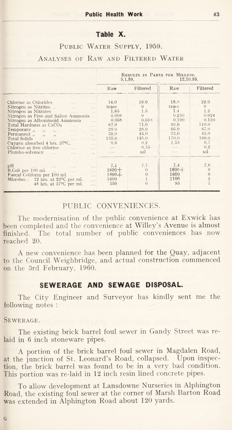 Table X. Public Water Supply, 1959. Analyses of Raw and Filtered Water Results in Parts per Million. 5.1.59. 12.10.59. Raw Filtered Raw Filtered Chlorine as Chlorides 14.0 16.0 18.0 22.0 Nitrogen as Nitrites .. trace U trace 0 Nitrogen as Nitrates 1.65 1.5 1.4 1.2 Nitrogen as Free and Saline Ammonia . . 0.008 0 0.230 (.1.024 Nitrogen as Albuminoid Ammonia 0.058 0.018 0.1 90 0.130 Total Hardness as CaCOa 67.0 71.0 99.0 1 10.0 Temporary ,, ,, ,, 28.0 26.0 66.0 67.0 Permanent ,, ,, ,, 39.0 45.0 33.0 43.0 Total Solids 135.0 i4r.,o ! 170.0 190.0 Oxygen absorbed 4 hrs. 27°C. 0.6 0.2 1.35 0.7 Chlorine as tree chlorine — 0.35 1 0.2 Plumbo-solvency .... .... .... — nil 1 I nil pH 7.1 7.1 7.4 7.6 B.Coli per lUO ml 1800 + 0 1800 + 0 Faecal Coliform per 100 ml. ... 1800+ 0 1600 0 Microbes : 72 hrs. at 22°C per ml 1600 1 1100 2 48 hrs. at 37°C per ml 350 0 95 1 PUBLIC CONVENIENCES. The modernisation of the public convenience at Exwick has been completed and the convenience at Willey's Avenue is almost finished. The total number of public conveniences has now reached 20. A new convenience has been planned for the Quay, adjacent to the Council Weighbridge, and actual construction commenced on the 3rd Eebruary, I960. SEWERAGE AND SEWAGE DISPOSAL. The City Engineer and Surveyor has kindly sent me the following notes : Sewerage. The existing brick barrel foul sewer in Gandy Street was re- laid in 6 inch stoneware pipes. A portion of the brick barrel foul sewer in Magdalen Road, at the junction of St. Leonard’s Road, collapsed. Upon inspec- tion, the brick barrel was found to be in a very bad condition. This portion was re-laid in 12 inch resin lined concrete pipes. To allow development at Lansdowne Nurseries in Alphington Road, the existing foul sewer at the corner of Marsh Barton Road was extended in Alphington Road about 120 yards. G