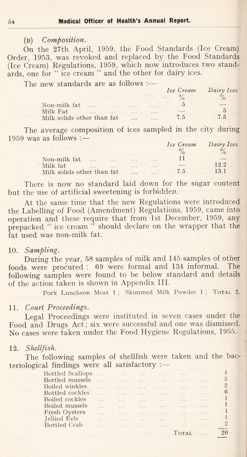 (b) Composition. On the 27th April, 1959, the Food Standards (Ice Cream) Order, 1953, was revoked and replaced by the Food Standards (Ice Cream) Regulations, 1959, which now introduces two stand- ards, one for “ ice cream and the other for dairy ices. The new standards are as follows :— Ice Cream Dairy Ices 0/ 0/ /o /o Non-milk fat .... .... .... .... 5 —• Milk Fat .... .... . .. •••• —■ 5 Milk solids other than fat .... .... 7.5 7.5 The average composition of ices sampled in the city during 1959 was as follows :— Ice Cream 0/ Dairy Ices 0/ /o Non-milk fat .... .... . .. . .. H — Milk fat — 12.2 Milk solids other than fat .... .... 7.5 13.1 There is now no standard laid down for the sugar content but the use of artificial sweetening is forbidden. At the same time that the new Regulations were introduced the Labelling of Food (Amendment) Regulations, 1959, came into operation and these require that from 1st December, 1959, any prepacked ice cream should declare on the wrapper that the fat used was non-milk fat. 10. Sampling. During the year, 58 samples of milk and 145 samples of other foods were procured : 69 were formal and 134 informal. The following samples were found to be below standard and details of the action taken is shown in Appendix III. Pork Luncheon Meat I ; Skimmed Milk Powder I ; Total 2. 11. Court Proceedings. Legal Proceedings were instituted in seven cases under the Food and Drugs Act; six were successful and one was dismissed. No cases were taken under the Food Flygiene Regulations, 1955. 12. Shellfish. The following samples of shellfish were taken and the bac- teriological findings were all satisfactory :— Bottled Scallops Bottled mussels Boiled winkles Bottled cockles Boiled cockles Boiled mussels Fresh Oysters Jellied Eels Bottled Crab 5 2 6 1 1 1 1 o Total 20