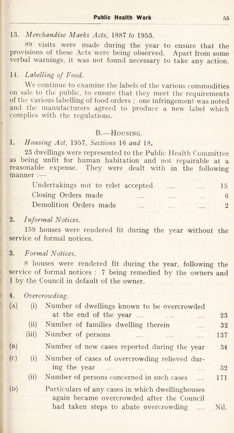 13. Merchandise Marks Acts, 1887 to 1953. 89 visits were made during the year to ensure that the provisions of these Acts were being observed. Apart from some verbal warnings, it was not found necessary to take any action. 11. Labelling of Food. We continue to examine the labels of the various commodities on sale to the public, to ensure that they meet the requirements of the various labelling of food orders ; one infringement was noted and the manufacturers agreed to produce a new label which complies with the regulations. B.—Housing. 1. Housing Act, 1957, Sections 16 and 18. 23 dwellings were represented to the Public Health Committee as being unfit for human habitation and not repairable at a reasonable expense. They were dealt with in the following manner :— Undertakings not to relet accepted .... .... 15 Closing Orders made .... .... ... 6 Demolition Orders made .... .... .... 2 2. Informal Notices. 159 houses were rendered fit during the year without the service of formal notices. 3. Formal Notices. 8 houses were rendered fit during the year, following the service of formal notices : 7 being remedied by the owners and 1 by the Council in default of the owner. 4. Overcrowding. (a) (i) Number of dwellings known to be overcrowded at the end of the year .... .... .... 23 (ii) Number of families dwelling therein .... 32 (hi) Number of persons .... .... .... 137 (b) Number of new cases reported during the year 34 (c) (i) Number of cases of overcrowding relieved dur- ing the year .... .... .... .... 32 (ii) Number of persons concerned in such cases .... 171 (d) Particulars of any cases in which dwellinghouses again became overcrowded after the Council had taken steps to abate overcrowding .... Nil.