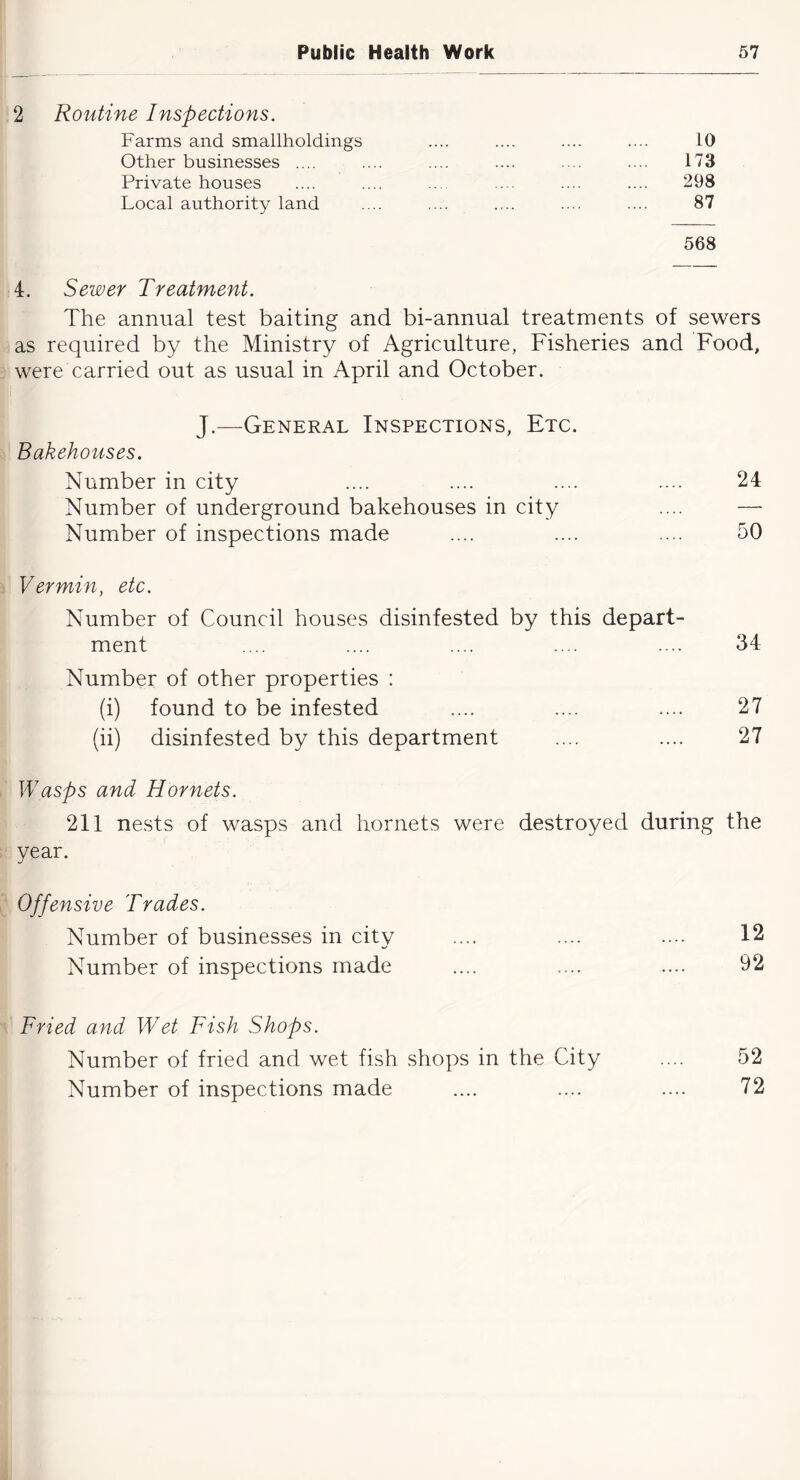 2 Routine Inspections. Farms and smallholdings .... .... .... .... 10 Other businesses .... .... .... .... .... .... 173 Private houses .... .... .... .... .... .... 298 Local authority land .... .... .... .... .... 87 568 4. Sewer Treatment. The annual test baiting and bi-annual treatments of sewers as required by the Ministry of Agriculture, Fisheries and Food, were carried out as usual in April and October. J.—General Inspections, Etc. Bakehouses. Number in city .... .... .... .... 24 Number of underground bakehouses in city .... — Number of inspections made .... .... .... 50 Vermin, etc. Number of Council houses disinfested by this depart- ment .... .... .... .... .... 34 Number of other properties : (i) found to be infested .... .... .... 27 (ii) disinfested by this department .... .... 27 Wasps and Hornets. 211 nests of wasps and hornets were destroyed during the year. Offensive Trades. Number of businesses in city .... .... .... 12 Number of inspections made .... .... .... 92 Fried and Wet Fish Shops. Number of fried and wet fish shops in the City .... 52 Number of inspections made .... .... .... 72