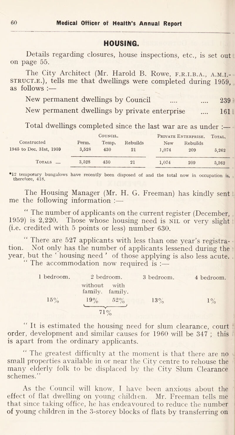 HOUSING. Details regarding closures, house inspections, etc., is set out on page 55. The City Architect (Mr. Harold B. Rowe, f.r.i.b.a., a.m.i.- STRUCT.E.), tells me that dwellings were completed during 1959, as follows :— New permanent dwellings by Council .... .... 239 New permanent dwellings by private enterprise .... 161 Total dwellings completed since the last war are as under :— Council. Private Enterprise. Total. Constructed Perm. Temp. Rebuilds New Rebuilds 1945 to Dec. 31st, 1959 3,528 430 21 1,074 209 5,262 Totals .... 3,528 430 21 1,074 209 5,262 •12 temporary bungalows have recently been disposed of and the total now in occupation is. therefore, 418. The Housing Manager (Mr. H. G. Freeman) has kindly sent me the following information :—■ “ The number of applicants on the current register (December, 1959) is 2,220. Those whose housing need is nil or very slight (i.e. credited with 5 points or less) number 630. There are 527 applicants with less than one year’s registra- tion. Not only has the number of applicants lessened during the year, but the ' housing need ’ of those applying is also less acute. ‘‘ The accommodation now required is :— 1 bedroom. 2 bedroom. 3 bedroom. 4 bedroom. without with family, family. 15% 19% 52% *■ -Y ’ 13% 1% 71% It is estimated the housing need for slum clearance, court order, development and similar causes for 1960 will be 347 ; this is apart from the ordinary applicants. “ The greatest difficulty at the moment is that there are no sm.all properties available in or near the City centre to rehouse the many elderly folk to be displaced by the City Slum Clearance schemes.” As the Council will know, I have been anxious about the effect of flat dwelling on young childien. Mr. Freeman tells me that since taking office, he has endeavoured to reduce the number of young children in the 3-storey blocks of flats by transferring on