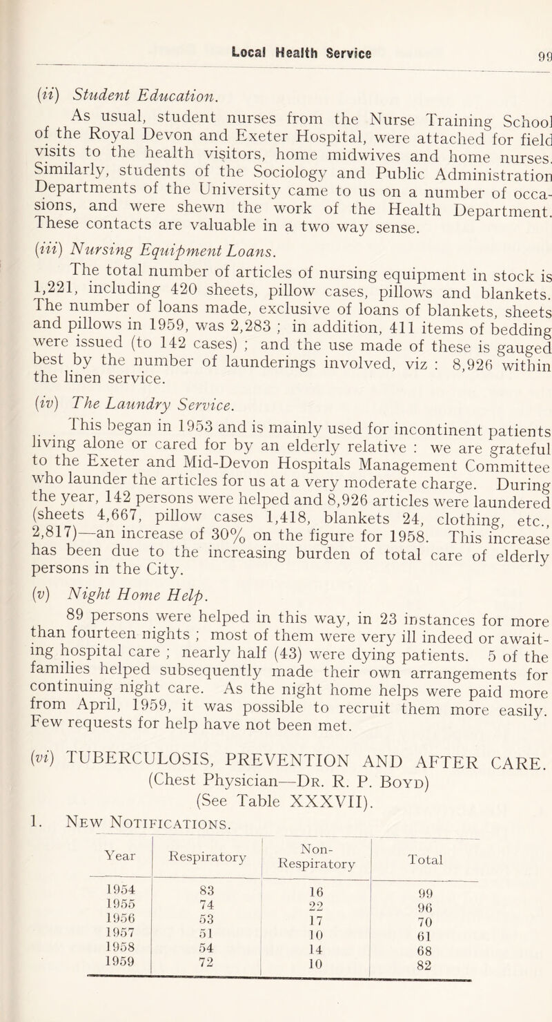 (ii) Student Education. As iisu3,l, student nurses from the Nurse Xmining' School of the Royal Devon and Exeter Hospital, were attached for field visits to the health visitors, home midwives and home nurses. Similarly, students of the Sociology and Public Administration Departments of the University came to us on a number of occa- sions, and were shewn the work of the Health Department. These contacts are valuable in a two way sense. (Hi) Nursing Equipment Loans. The total number of articles of nursing equipment in stock is 1,221, including 420 sheets, pillow cases, pillows and blankets. The number of loans made, exclusive of loans of blankets, sheets and pillows in 1959, was 2,283 ; in addition, 411 items of bedding were issued (to 142 cases) ; and the use made of these is gauged best by the number of launderings involved, viz : 8,926 within the linen service. (iv) The Laundry Service. This began in 1953 and is mainly used for incontinent patients living alone or cared for by an elderly relative ! we are grateful to the Exeter and Mid-Devon Hospitals Management Committee who launder the articles for us at a very moderate charge. During the year, 142 persons were helped and 8,926 articles were laundered (sheets 4,667, pillow cases 1,418, blankets 24, clothing, etc., 2,817)—an increase of 30% on the figure for 1958. This increase has been due to the increasing burden of total care of elderly persons in the City. (v) Night Home Help. 89 persons were helped in this way, in 23 instances for more than fourteen nights ; most of them were very ill indeed or await- ing hospital care ; nearly half (43) were dying patients. 5 of the families helped subsequently made their own arrangements for continuing nignt care. As the night home helps were paid more from April, 1959, it was possible to recruit them more easily. Eew requests for help have not been met. (vi) TUBERCULOSIS, PREVENTION AND ALTER CARE. (Chest Physician—Dr. R. P. Boyd) (See Table XXXVII). 1. New Notifications. Year Respiratory Non- Respiratory Total 1954 83 16 99 1955 74 22 96 1956 53 17 70 1957 51 10 61 1958 54 14 68 1959 72 10 82