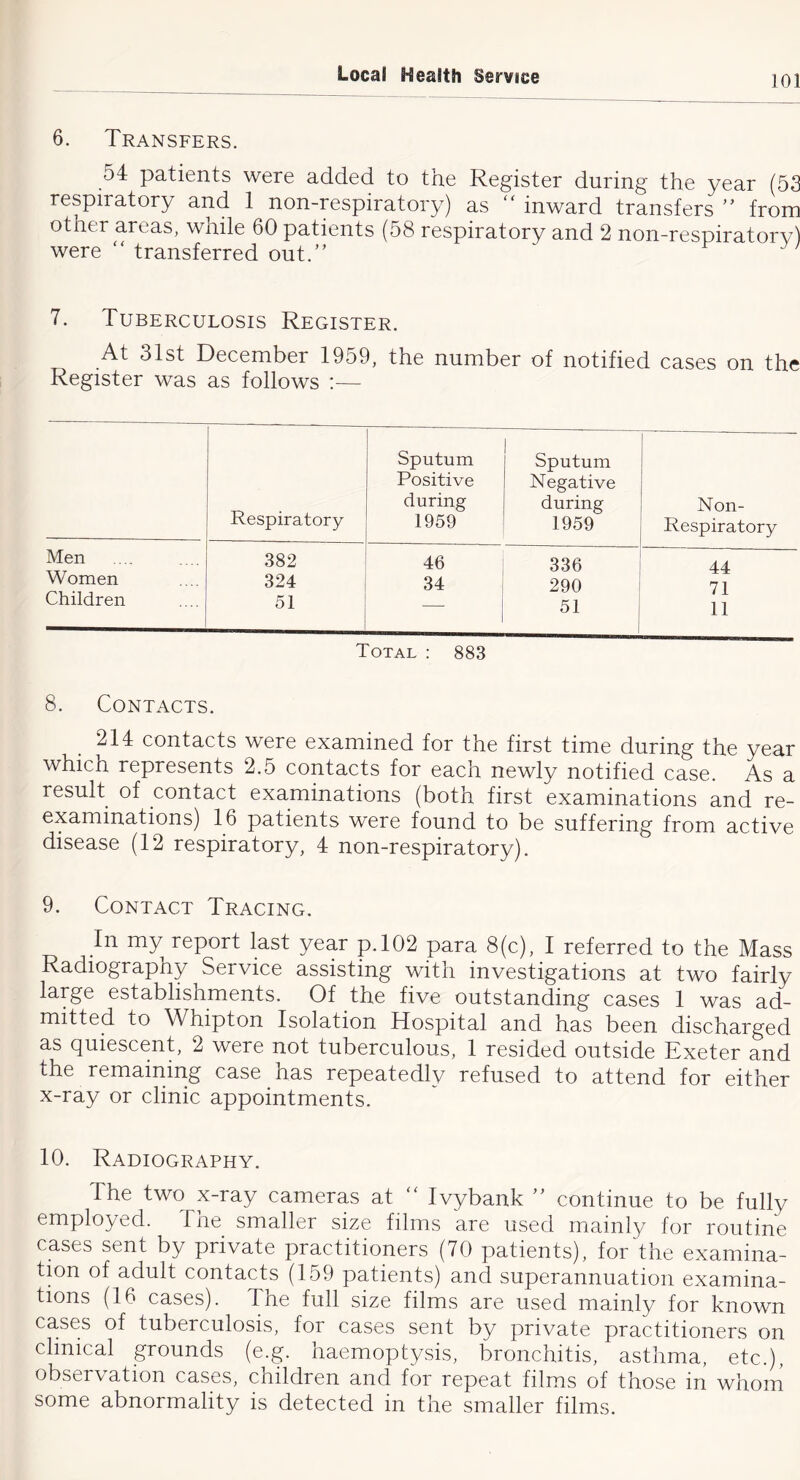 6. Transfers. 54 patients were added to the Register during the year (53 respiratory and 1 non-respiratory) as  inward transfers ” from other areas, while 60 patients (58 respiratory and 2 non-respiratorv) were  transferred out.’' 7. Tuberculosis Register. At 31st December 1959, the number of notified cases on the Register was as follows :— Respiratory Sputum Positive during 1959 Sputum Negative during 1959 Non- Respiratory Men 382 46 336 44 Women 324 34 290 71 Children 51 51 11 Total : 883 8. Contacts. 214 contacts were examined for the first time during the year which represents 2.5 contacts for each newly notified case. As a result of contact examinations (both first examinations and re- examinations) 16 patients were found to be suffering from active disease (12 respiratory, 4 non-respiratory). 9. Contact Tracing. In my report last year p.l02 para 8(c), I referred to the Mass Radiography Service assisting with investigations at two fairly large establishments. Of the five outstanding cases 1 was ad- mitted to Whipton Isolation Hospital and has been discharged as quiescent, 2 were not tuberculous, 1 resided outside Exeter and the remaining case has repeatedly refused to attend for either x-ray or clinic appointments. 10. Radiography. The two x-ray cameras at ‘‘ Ivybank ” continue to be fully employed. The smaller size films are used mainly for routine cases sent by private practitioners (70 patients), for the examina- tion of adult contacts (159 patients) and superannuation examina- tions (16 cases). The full size films are used mainly for known cases of tuberculosis, for cases sent by private practitioners on clinical grounds (e.g. haemoptysis, bronchitis, asthma, etc.), observation cases, children and for repeat films of those in whom some abnormality is detected in the smaller films.