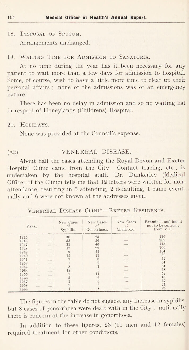 18. Disposal of Sputum. Arrangements unchanged. 19. Waiting Time for Admission to Sanatoria. At no time during the year has it been necessary for any patient to wait more than a few days for admission to hospital. Some, of course, wish to have a little more time to clear up their personal affairs ; none of the admissions was of an emergency nature. There has been no delay in admission and so no waiting list in respect of Honeylands (Childrens) Hospital. 20. Holidays. None was provided at the Council’s expense. (vii) VENEREAL DISEASE. About half the cases attending the Royal Devon and Exeter Hospital Clinic came from the City. Contact tracing, etc., is undertaken by the hospital staff. Dr. Dunkerley (Medical Officer of the Clinic) tells me that 12 letters were written for non- attendance, resulting in 3 attending, 2 defaulting, 1 came event- ually and 6 were not known at the addresses given. Venereal Disease Clinic—^Exeter Residents. New Cases New Cases New Cases Examined and found Year. of of of not to be suffering Syphilis. Gonorrhoea. Chancroid. from V.D. 1945 30 25 — 116 1946 53 56 — 202 1947 31 46 — 115 1948 17 29 — 100 1949 9 22 — 104 1950 15 13 — SO 1951 9 8 — 72 1952 7 9 — 64 1953 8 1 — 54 1954 12 5 — 38 1955 7 ' 11 — 52 1956 5 6 — 43 1957 1 6 37 1958 2 3 — 21 1959 1 8 — 23 The figures in the table do not suggest any increase in syphilis, but 8 cases of gonorrhoea were dealt with in the City ; nationally there is concern at the increase in gonorrhoea. In addition to these figures, 23 (11 men and 12 females) required treatment for other conditions.