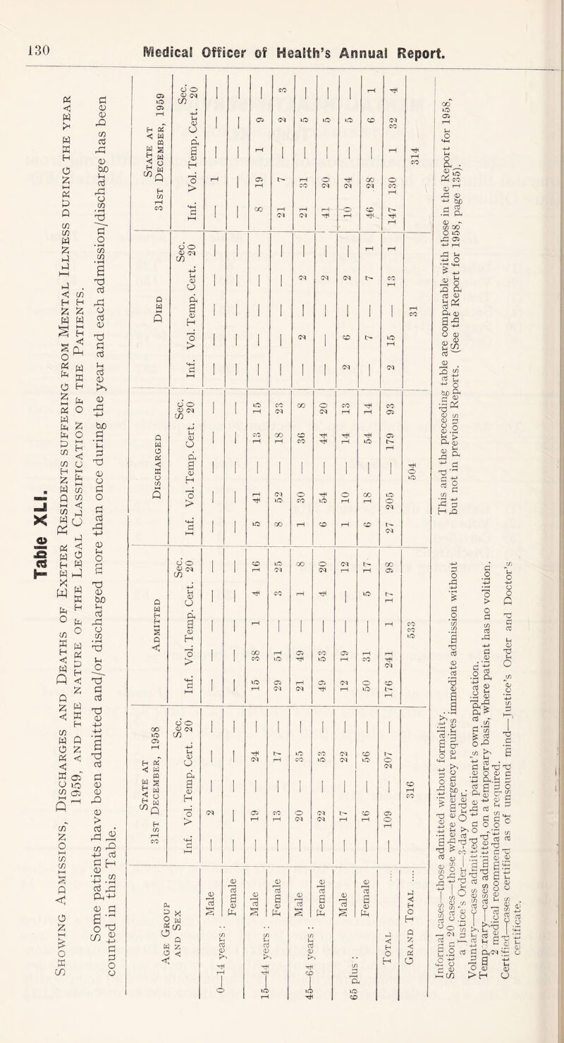 o ca H < w w K H O 12; h-( p Q t/3 C/3 W 12; hj I—I hj <5 H 12; w w § p § £ o ^ Sg H o Is I—* Pi w fe D (/3 fe o S O H <1 c/3 O H ^ S ^ H in Q ^ c/3 J Pi H W W h-1 ffi H W o c/3 ffi y t! S Q ^ s Q S Q S C m W O Pi <J ffi oi O lO - 2 n c/3 s O h-H CO CO HH irH Q 0 S t—I > o ffi cn n OJ cu C/l cd 03 bjO cd ra o (/) • 1—I o • rH C/3 cn d cd .a o cd 03 d d cd V-i cd 03 03 ,d -M bjO d ♦ rH d d 03 o d o d cd rd +-• 0 o s •d 0 too j-i cd rd 0 C/) • rH Td Vh O d cd d) 0 cd d 0 0 rd 0 > cd rd C/3 -M d 0 0 z cd H cd ^ 0-1+^ 0 d o ^ cn ^ d d o 0 Medical Officer of Health’s Annual Report. 00 05 H w H <5 H CO Pi w w w o w Q H c/) O O c; cq CO IH 0) U Cl. a <v o > cq IC) CO (oq CD 1 CO XO oq xO O , 1 1 1 cq o i'- CD 05 oq foq rH rH o 1 1 1 1 rH rH CO cu 5 O M Q W 2; in a a; 7S a CD Ih 03 0) 0) 0) 03 S <D pin Ih o3 <U V Ui 05 <D CO lO <v ri 73 a 0) Ph 'Hr lO CO rJ <C H O H l-J ■< H O H Q <!! PC O o o 1 1 1 CO 1 1 rH Q5 0) <oq 1 1 1 1 1 ID) in <05 t-H -M H Oi 5-( 0) CJ 1 1 05 cq iD) ID) xD CD 32 < W m ci, M g a 0) 1 I rH I 1 1 I j rH 1 1 1 1 1 t 1 rH C/3^ H 'o rH 05 rH O CO O CO H > ' rH CO cq cq cq CO (fi t~5 CO 1 1 GO rH tH rH o CD IH 1 1 cq cq rH I  o o 0) oq 1 1 1 1 1 1 1 rH rH c/3 hJ 5-) 1 1 1 1 cq cq cq I:- CO CJ ' 1 ' rH 0 (d w a I 1 1 1 I 1 1 1 I Q H 1 1 1 1 1 1 ' CO o 1 1 1 cq CD c- XD > 1 rH <+H d 1 1 1 1 1 1 cq 1 cq 1—1 d o 1 1 ID) CO GO o CO CO G (M C/3 1 1 rH cq cq rH rH 05 4J Q V-. O 1 1 CO GO CD 05 w. o 1 rH rH CO rH xD) t> rH Pi fj <; a 1 1 I 1 1 1 1 1 a 0) 1 1 1 1 1 1 1 1 1 o O (/) H XD w Q 'o 1 1 rH oq o O <X) XD > 1 1 iD) CO ID) tH rH O cq Inf. 1 1 ID 00 rH CD rH CD 27 d o 1 1 CD »D) 00 O cq IH 00 cn 1 1 rH cq cq rH rH 05 -d 5h a; U I i CO rH tH 1 xD 0 1 1 1 rH w H id H a 1 1 rH 1 1 1 1 1 rH CO 0) 1 1 1 1 1 1 1 CO Q H XD <; o 1 1 00 rH 05 CO 05 rH rH > 1 1 CO iD xD) rH CO cq S-H 1 1 \D) <05 rH 05 DT o CD 1 1 rH cq (cq tH rH XD) IH rH 00 lO 05 >-< o 5-1 o (^r-0 ry Mh CO rCn <D bjD d o3 .a a. a; ^ (f) GO O IC ^ C5 H-J r-H ^ i=^ o <1) ^ z. u . . c ^ Cl. <33 q (d iD a-^ o O 03 03 03 <D 3 ^ ^ t! ^ c bJD d 0J> •5 cc: <D C/} 0^ d ^ O 0) .b; iH > Cl. a; ^S. CO n 03 § CT) H P3 o rG G o C/) C/) a Td G rt G a .a ^ '/> C! CT CD C3 o o > o d c/) 03 H-> Pi a; it -M G ^ o ^ .21 0) (d G 'u3 fe G OrQ >3 5-1 O -5-) o o C Td G G G G Td G O G G T3 C (/) G O G1 G G • ^ G Td Td sap Cd.fcl G ^ p 9 CT ^ kH O Ig^s ^a^rS: ^ pq:: g ^ G . G O I 5 1-. O rr\ 'd d G I -d-G G.S <u s i a 9 ad; c/) ^ d JP 'Tj d -»-» ' ' u cn IT) 0) 0) LD ^ 03 I 3 8 ? ? ,o r/3 ^ ^ (f) U C/) PS P o ^ 9 S G d ^ r^ CO CD G G a ld<M 3t G G -G o 8 8 >H U