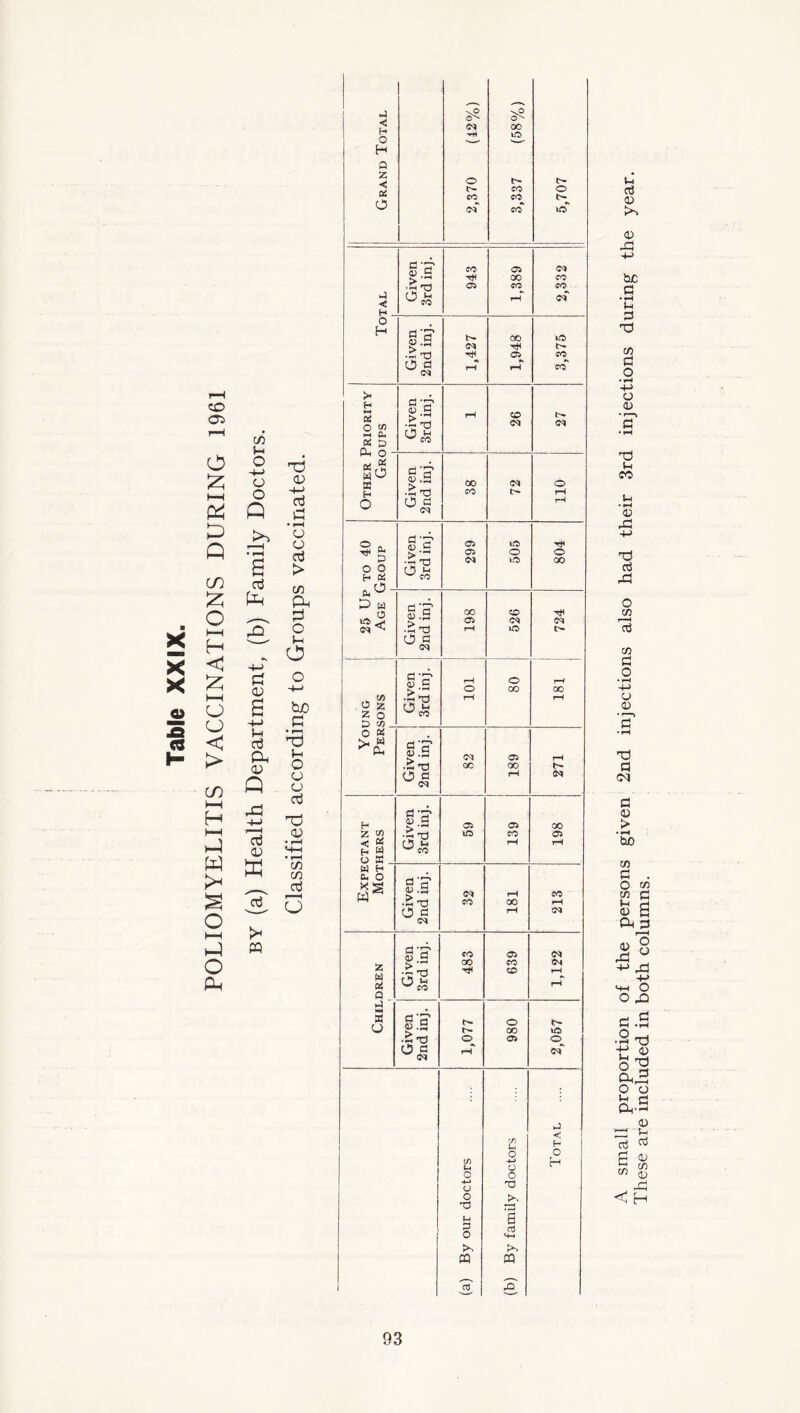 Table to 05 ■ X s X t—H CO o I—( H < :z: HH O o > CO c/5 (-1 'M O o Q S nj H £ w o HH o Ph 03 <D K « 0) -M o3 Cl • rH CJ o oj > cn O Cl O O -t-> tJO a • r-^ T3 O o (J a Tj <v • fH M-l • 1*^ C/5 (75 O H \0 00 Q lO H Q 2 o CO O CO CO c3> CO S 'c CO 05 Tt( CO CO .5t3 o CO CO O is ^ TO rH H o H o .5 CO iG (n .2 T3 05 00 O d (M rH rH CO >. H S'5' <o n c/D •C Td (M N-t (« E5 w ^ d V g .S 53 CO o H •o CO rH o o ^ rH d V fl> c 05 lO • 2 T3 •M lO 00 o o H Oi ^ CO o cu ^ •T‘ o (U .J:3 CO o -<}( 05 • C 73 ?-H lO O c cq S S' 1—1 o rH o CO 00 ,N ^ •S t3 rH iH 9 2; Cj M z o ^ CO D ^ o u ^'a V .s (M 05 rH • «03 CO 00 c5 Cl rH H C3‘^ ^ G 05 05 GO Z 2 • 2 X3 lO CO 05 H ^ CO rH rH o tc W H 0. O *1:^ w 2.S C<« rH CO •2 t3 CO 00 rH c3 cl rH d-^ ^ G CO oo 05 CO <M C^l 2 0:3 • 2 T^J o ^ CO CD rH rH Q I-) »>4 » d*? C) .G o u b- 00 lO ■2 t3 o 05 o O d iM fH c<r 'J) u o <1 1 H O O) u o H o o 4-> o Tl o >. d 1-4 a G d 0 HH >. CQ m _ ^ ■ii (U >. 05 Jd tc a o 03 c/5 0 O o 05 03 CO u • F^ 05 rC 03 c3 o c/5 cti cn 0 O 05 05 C/5 0 O cn Ih 0 a 0 rd -(-> H-l O d o O O a oj 6 cn < These are included in both columns.
