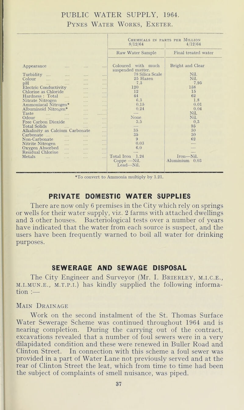 Pynes Water Works, Exeter. Chemicals in parts per Million 8/12/64 4/12/64 Raw Water Sample Final treated water Appearance Coloured with much Bright and Clear suspended matter. Turbidity .... 78 Silica Scale Nil. Colour 25 Hazen Nil. pH 7.3 7.95 Electric Conductivity 120 158 Chlorine as Chloride 12 15 Hardness : Total 14 62 Nitrate Nitrogen 6.3 1.8 Ammoniacal Nitrogen* 0.15 0.01 Albuminoid Nitrogen* 0.24 0.04 Taste .... .... — Nil. Odour None Nil. Free Carbon Dioxide 3.5 0.3 Total Solids — 95 Alkalinity as Calcium Carbonate 35 30 Carbonate .... 35 30 Non-Carbonate i) 62 Nitrite Nitrogen 0.03 — Oxygen Absorbed 6.0 — Residual Chlorine — Metals Total Iron 1.24 Iron—Nil. Coppe —Nil. Aluminium 0.03 Lead—Nil. *To convert to Ammonia multiply by 1.21. PRIVATE DOMESTIC WATER SUPPLIES There are now only 6 premises in the City which rely on springs or wells for their water supply, viz. 2 farms with attached dwellings and 3 other houses. Bacteriological tests over a number of years have indicated that the water from each source is suspect, and the users have been frequently warned to boil all water for drinking purposes. SEWERAGE AND SEWAGE DISPOSAL The City Engineer and Surveyor (Mr. I. Brierley, m.i.c.e., m.i.mun.e., m.t.p.i.) has kindly supplied the following informa- tion :— Main Drainage Work on the second instalment of the St. Thomas Surface Water Sewerage Scheme was continued throughout 1964 and is nearing completion. During the carrying out of the contract, excavations revealed that a number of foul sewers were in a very dilapidated condition and these were renewed in Buller Road and Clinton Street. In connection with this scheme a foul sewer was provided in a part of Water Lane not previously served and at the rear of Clinton Street the leat, which from time to time had been the subject of complaints of smell nuisance, was piped.