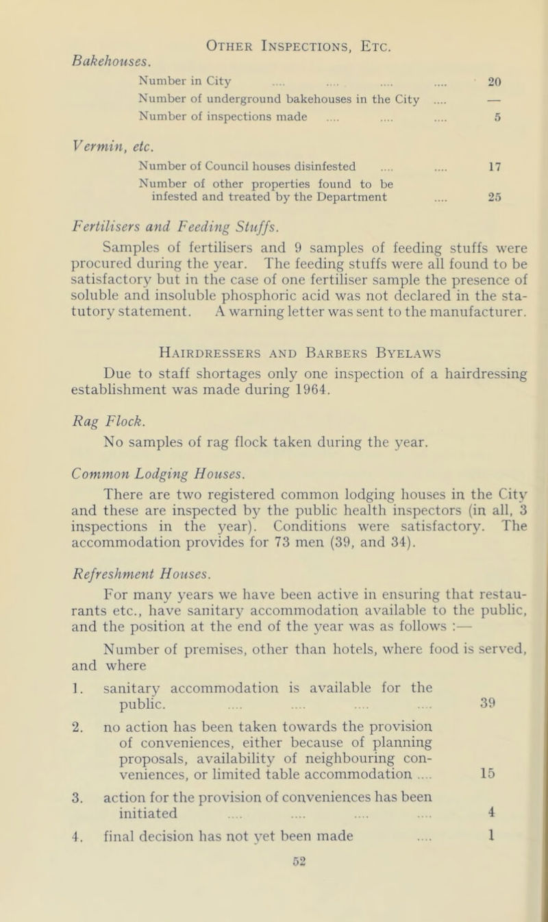 Other Inspections, Etc. Bakehouses. Number in City .... .... .... .... 20 Number of underground bakehouses in the City .... — Number of inspections made .... .... .... 5 Vermin, etc. Number of Council houses disinfested .... .... 17 Number of other properties found to be infested and treated by the Department .... 25 Fertilisers and Feeding Stuffs. Samples of fertilisers and 9 samples of feeding stuffs were procured during the year. The feeding stuffs were all found to be satisfactory but in the case of one fertiliser sample the presence of soluble and insoluble phosphoric acid was not declared in the sta- tutory statement. A warning letter was sent to the manufacturer. Hairdressers and Barbers Byelaws Due to staff shortages only one inspection of a hairdressing establishment was made during 1964. Rag Flock. No samples of rag flock taken during the year. Common Lodging Houses. There are two registered common lodging houses in the City and these are inspected by the public health inspectors (in all, 3 inspections in the year). Conditions were satisfactory. The accommodation provides for 73 men (39, and 34). Refreshment Houses. For many years we have been active in ensuring that restau- rants etc., have sanitary accommodation available to the public, and the position at the end of the year was as follows Number of premises, other than hotels, where food is served, and where 1. sanitary accommodation is available for the public. .... .... .... . . 39 2. no action has been taken towards the provision of conveniences, either because of planning proposals, availability of neighbouring con- veniences, or limited table accommodation .... 15 3. action for the provision of conveniences has been initiated .... .... .... .... 4 4. final decision has not yet been made .... 1
