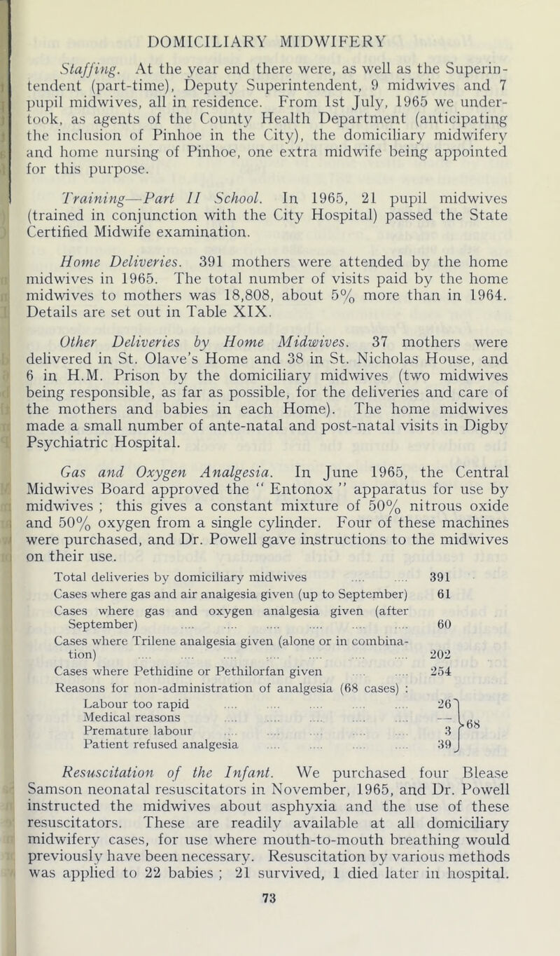 DOMICILIARY MIDWIFERY Staff ing. At the year end there were, as well as the Superin - i| tendent (part-time), Deputy Superintendent, 9 midwives and 7 pupil midwives, all in residence. From 1st July, 1965 we under- took, as agents of the County Health Department (anticipating the inclusion of Pinhoe in the City), the domiciliary midwifery and home nursing of Pinhoe, one extra midwife being appointed for this purpose. Training—Part II School. In 1965, 21 pupil midwives (trained in conjunction with the City Hospital) passed the State Certified Midwife examination. Home Deliveries. 391 mothers were attended by the home midwives in 1965. The total number of visits paid by the home midwives to mothers was 18,808, about 5% more than in 1964. Details are set out in Table XIX. Other Deliveries by Home Midwives. 37 mothers were delivered in St. Olave’s Home and 38 in St. Nicholas House, and 6 in H.M. Prison by the domiciliary midwives (two midwives being responsible, as far as possible, for the deliveries and care of the mothers and babies in each Home). The home midwives made a small number of ante-natal and post-natal visits in Digby Psychiatric Hospital. Gas and Oxygen Analgesia. In June 1965, the Central Midwives Board approved the “ Entonox ” apparatus for use by midwives ; this gives a constant mixture of 50% nitrous oxide and 50% oxygen from a single cylinder. Four of these machines were purchased, and Dr. Powell gave instructions to the midwives on their use. Total deliveries by domiciliary midwives ... .... 391 Cases where gas and air analgesia given (up to September) 61 Cases where gas and oxygen analgesia given (after September) .... .... .... .... .... . . 60 Cases where Trilene analgesia given (alone or in combina- tion) .... .... .... .... .... .... .... 202 Cases where Pethidine or Pethilorfan given .... 254 Reasons for non-administration of analgesia (68 cases) : Labour too rapid .... .... 26' Medical reasons .... .... — Premature labour 3 f Patient refused analgesia ... 39 Resuscitation of the Infant. We purchased four Blease Samson neonatal resuscitators in November, 1965, and Dr. Powell instructed the midwives about asphyxia and the use of these resuscitators. These are readily available at all domiciliary midwifery cases, for use where mouth-to-mouth breathing would previously have been necessary. Resuscitation by various methods was applied to 22 babies ; 21 survived, 1 died later in hospital.