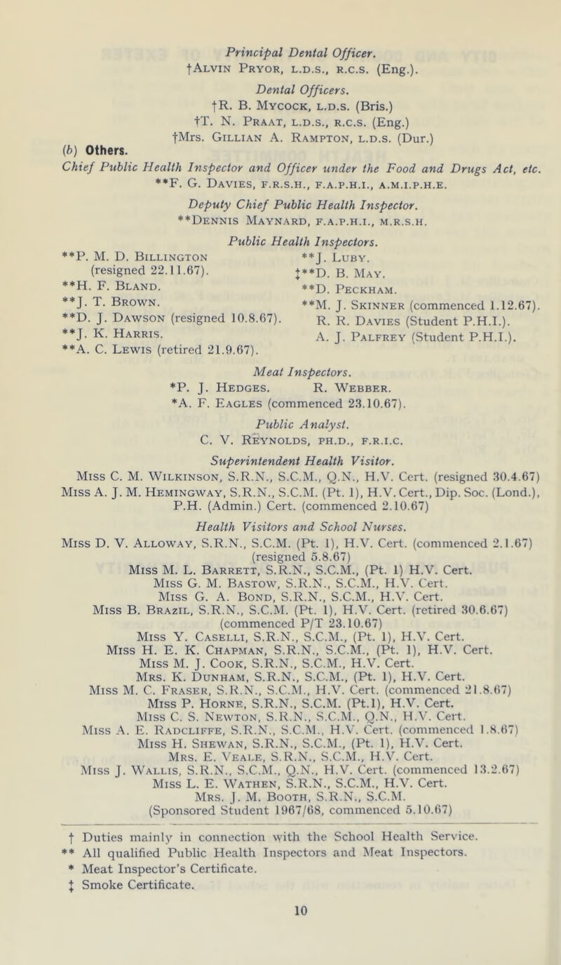 Principal Dental Officer. |Alvin Pryor, l.d.s., r.c.s. (Eng.). Dental Officers. fR. B. Mycock, l.d.s. (Bris.) tT. N. Praat, l.d.s., r.c.s. (Eng.) fMrs. Gillian A. Rampton, l.d.s. (Dur.) (b) Others. Chief Public Health Inspector and Officer under the Food and Drugs Act, etc. **F. G. Davies, f.r.s.h., f.a.p.h.i., a.m.i.p.h.e. Deputy Chief Public Health Inspector. **Dennis Maynard, f.a.p.h.i., m.r.s.h. Public Health Inspectors. **P. M. D. Billington (resigned 22.11.67). **H. F. Bland. **J. T. Brown. **D. J. Dawson (resigned 10.8.67). **J. K. Harris. **A. C. Lewis (retired 21.9.67). **J. Luby. J* **D. B. May. **D. Peckham. **M. J. Skinner (commenced 1.12.67). R. R. Davies (Student P.H.I.). A. J. Palfrey (Student P.H.I.). Meat Inspectors. *P. J. Hedges. R. Webber. *A. F. Eagles (commenced 23.10.67). Public Analyst. C. V. Reynolds, ph.d., f.r.i.c. Superintendent Health Visitor. Miss C. M. Wilkinson, S.R.N., S.C.M., Q.N., H.V. Cert, (resigned 30.4.67) Miss A. J. M. Hemingway, S.R.N., S.C.M. (Pt. 1), H.V. Cert., Dip. Soc. (Lond.), P.H. (Admin.) Cert, (commenced 2.10.67) Health Visitors and School Nurses. Miss D. V. Alloway, S.R.N., S.C.M. (Pt. 1), H.V. Cert, (commenced 2.1.67) (resigned 5.8.67) Miss M. L. Barrett, S.R.N., S.C.M., (Pt. 1) H.V. Cert. Miss G. M. Bastow, S.R.N., S.C.M., H.V. Cert. Miss G. A. Bond, S.R.N., S.C.M., H.V. Cert. Miss B. Brazil, S.R.N., S.C.M. (Pt. 1), H.V. Cert, (retired 30.6.67) (commenced P/T 23.10.67) Miss Y. Caselli, S.R.N., S.C.M., (Pt. 1), H.V. Cert. Miss H. E. K. Chapman, S.R.N., S.C.M., (Pt. 1), H.V. Cert. Miss M. J. Cook, S.R.N., S.C.M., H.V. Cert. Mrs. K. Dunham, S.R.N., S.C-.M., (Pt. 1), H.V. Cert. Miss M. C. Fraser, S.R.N., S.C.M., H.V. Cert, (commenced 21.8.67) Miss P. Horne, S.R.N., S.C.M. (Pt.l), H.V. Cert. Miss C. S. Newton, S.R.N., S.C.M., Q.N., H.V. Cert. Miss A. E. Radcliffe, S.R.N., S.C.M., H.V. Cert, (commenced 1.8.67) Miss H. Shewan, S.R.N., S.C.M., (Pt. 1), H.V. Cert. Mrs. E. Veale, S.R.N., S.C.M., H.V. Cert. Miss J. Wallis, S.R.N., S.C.M., Q.N., H.V. Cert, (commenced 13.2.67) Miss L. E. Wathen, S.R.N., S.C.M., H.V. Cert. Mrs. J. M. Booth, S.R.N., S.C.M. (Sponsored Student 1967/68, commenced 5.10.67) f Duties mainly in connection with the School Health Service. ** All qualified Public Health Inspectors and Meat Inspectors. * Meat Inspector’s Certificate. J Smoke Certificate.