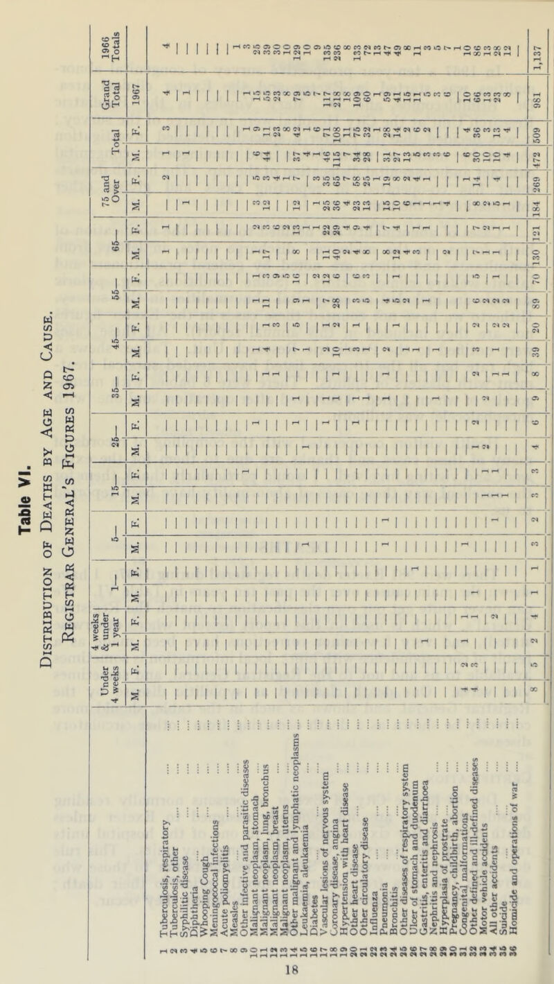 1966 Totals 111 11 HCCiOOOO®OOJiOC»MNMNO>XHMONHO(aM»N | 1 NMCOHWrt COCO COt-HH>^ rH rl X H Cl H | rH H N rH 1,137 Grand Total 1967 I'M 11 Hi(Ji.-5cOXaiO^M»»fl>OHO>HiOHO«‘J II r-«»OC*l t'- HHHOtO iO-HtrHi-t HN rH 1 o CO CO CO oc 1 1 HIOHN | 981 « <*2 u 1 1 1 11 1 I HOHfCXClHtOHXHiOClHX^MtflCl | | 1 1 H W ^ f* OH h CO MrH 1 | H CO CO CO H | 60S h s r i 11 III *f 1 1 M HJ* fH CO N H N CO CO CC CO 50 N H ®^22'* | N ■2 i, S §!_ h N 111 11 1 I I to CO r-< t- 1 COiOiONCOOHOJQONHtH 1 | III | CO CO O Cl rH lH2MI 269 *ft o a 1 i i 11 | I I CO 0-1 I 1 Cl 1 rH to <X> •<* CO CO III rH I I rH | N CO NH tOOCCr.HHH j 00 Cl tO rH j If 00 1 a - 111 11 limn iss**'*00 X Cl HCO j | <M n~ |, 130 U 1 111 11 | H cc o> O O | Cl N CO jcoeo I'M 1 1 U r ri i o to a 1 111 11 i i n i i-- i-a i |r»| | | C3 Cl Cl Cl | a. (» 1 1 111 11 1 M |-« 1- 1 r« |- 1 ri 1111 | IN | <N <N | o Cl a 1 111 11 | j | rH | | J «OH«H r’M'M rn i 39 1 1 111 11 i 11 n1111n11 ’MINI i” n i 00 a 1 111 11 iiiii11 1n n -M 1 1 I'M ii-111 Oi 1 ui 1 111 11 iiNii'iNn II 1 II 1 1 n 111 'X> w a 1 111 11 Mriirii^iiiiii II 1 1 1 II mil ■* 1 1 111 11 1 I'M 1 1 M 1 1 II 1 11 1 1 1 1 1 1 1 1 m i CO 1 1 111 11 II 1 II II II 1 1 1 1 1 1 MINI iini Cl •o a 1 111 11 1 1 1 1 1 1 1 I'M 1 II 1 1 ~ 1 1 1 1 1 1 ~i 1111 co 1 b 1 INI II 1 1 II 1 1 1 1 II II II 1 II 1 II II I II II I - r-1 a 111111111 ii 1111 ii 111 M 11111111 ri 111 r I/) t-< ■S-Sij U ii 1111111 ii 1111111 ii 111111111 n ri i -f ■t 3 ^ S i 111 11 II 1 1 1 1 II 1 II 1 II 1 Mini ■miiii Cl U IS) V JX 11 ii11iiii m ii 11 ii 111111ii111 n 1111 to C 4J - £ * a 11 m 11 h 1111111111111 n 11111 m 1 n X . U) : 8 £ *3 I 3 x: o □ £ .£*3.5 : <t -jjf 1 | SfS 3S = 5 a „ . „ 3 S S 9 ; £ 8 <n 'o.'o.'a .>288 - c c c © «-• +; _ m .2 <3 § £.&|J sl£«2« In a o a . C£ : fc| t J19 I : s o .3 • 5 a S-S^.aS « 8 - .-a*!! n a o w Miiillllil fjllfiljjlf ''OjQ>jSOO“w 1 cluS5 « g g njs g .!= = n;3fi48 2 o c £ <o „ » ii-jglfj! UH|H: 30D0ZSCU0< % \ rt 1 •B *S : C 2 = =C V 3 * •o’O 5 5 « 5 t: Us iff : *0 ui 3 .2 15 u I o h 3-o-a £2 °o i Q s ;o = -; OS3t*