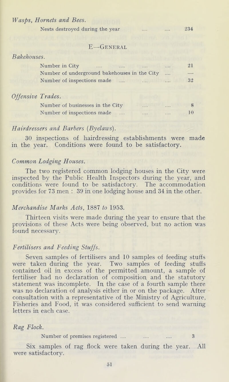 Wasps, Hornets and. Bees. Nests destroyed during the year .... .... 234 E—General Bakehouses. Number in City Number of underground bakehouses in the City Number of inspections made Offensive Trades. Number of businesses in the City Number of inspections made 21 32 8 10 Hairdressers and Barbers {Byelaws). 30 inspections of hairdressing establishments were made in the year. Conditions were found to be satisfactory. Common Lodging Houses. The two registered common lodging houses in the City were inspected by the Public Health Inspectors during the year, and conditions were found to be satisfactory. The accommodation provides for 73 men : 39 in one lodging house and 34 in the other. Merchandise Marks Ads, 1887 to 1953. Thirteen visits were made during the year to ensure that the provisions of these Acts were being observed, but no action was found necessary. Fertilisers and Feeding Stuffs. Seven samples of fertilisers and 10 samples of feeding stuffs were taken during the year. Two samples of feeding stuffs contained oil in excess of the permitted amount, a sample of fertiliser had no declaration of composition and the statutory statement was incomplete. In the case of a fourth sample there was no declaration of analysis either in or on the package. After consultation with a representative of the Ministry of Agriculture, Fisheries and Food, it was considered sufficient to send warning letters in each case. Rag Flock. Number of premises registered .... .... .... 3 Six samples of rag flock were taken during the year. All were satisfactory.