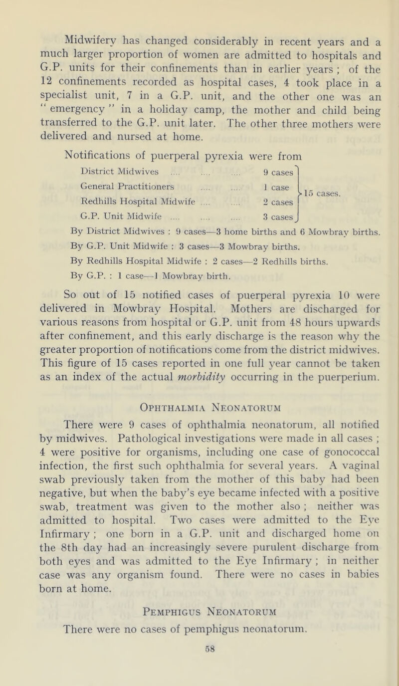Midwifery has changed considerably in recent years and a much larger proportion of women are admitted to hospitals and G.P. units for their confinements than in earlier years; of the 12 confinements recorded as hospital cases, 4 took place in a specialist unit, 7 in a G.P. unit, and the other one was an “ emergency in a holiday camp, the mother and child being transferred to the G.P. unit later. The other three mothers were delivered and nursed at home. Notifications of puerperal pyrexia were from District Midwives 9 cases General Practitioners 1 case Redhills Hospital Midwife 2 cases G.P. Unit Midwife ... 3 cases By District Midwives : 9 cases—3 home births and 6 Mowbray births. By G.P. Unit Midwife : 3 cases—3 Mowbray births. By Redhills Hospital Midwife : 2 cases—2 Redhills births. By G.P. : 1 case—1 Mowbray birth. So out of 15 notified cases of puerperal pyrexia 10 were delivered in Mowbray Hospital. Mothers are discharged for various reasons from hospital or G.P. unit from 48 hours upwards after confinement, and this early discharge is the reason why the greater proportion of notifications come from the district midwives. This figure of 15 cases reported in one full year cannot be taken as an index of the actual morbidity occurring in the puerperium. Ophthalmia Neonatorum There were 9 cases of ophthalmia neonatorum, all notified by midwives. Pathological investigations were made in all cases ; 4 were positive for organisms, including one case of gonococcal infection, the first such ophthalmia for several years. A vaginal swab previously taken from the mother of this baby had been negative, but when the baby’s eye became infected with a positive swab, treatment was given to the mother also ; neither was admitted to hospital. Two cases were admitted to the Eye Infirmary ; one born in a G.P. unit and discharged home on the 8th day had an increasingly severe purulent discharge from both eyes and was admitted to the Eye Infirmary ; in neither case was any organism found. There were no cases in babies born at home. Pemphigus Neonatorum There were no cases of pemphigus neonatorum.