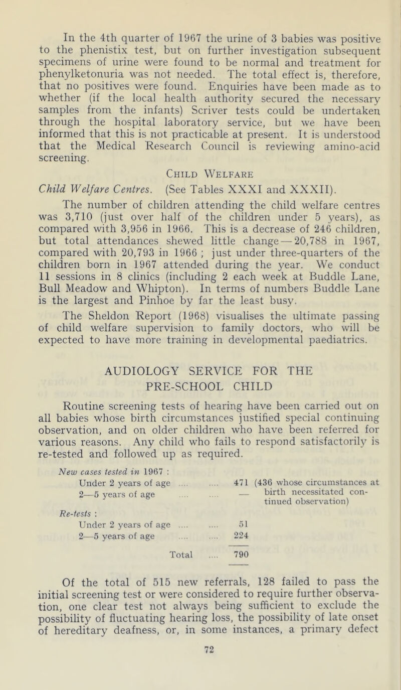 In the 4th quarter of 1967 the urine of 3 babies was positive to the phenistix test, but on further investigation subsequent specimens of urine were found to be normal and treatment for phenylketonuria was not needed. The total effect is, therefore, that no positives were found. Enquiries have been made as to whether (if the local health authority secured the necessary samples from the infants) Scriver tests could be undertaken through the hospital laboratory service, but we have been informed that this is not practicable at present. It is understood that the Medical Research Council is reviewing amino-acid screening. Child Welfare Child Welfare Centres. (See Tables XXXI and XXXII). The number of children attending the child welfare centres was 3,710 (just over half of the children under 5 years), as compared with 3,956 in 1966. This is a decrease of 246 children, but total attendances shewed little change — 20,788 in 1967, compared with 20,793 in 1966 ; just under three-quarters of the children born in 1967 attended during the year. We conduct 11 sessions in 8 clinics (including 2 each week at Buddie Lane, Bull Meadow and Whipton). In terms of numbers Buddie Lane is the largest and Pinhoe by far the least busy. The Sheldon Report (1968) visualises the ultimate passing of child welfare supervision to family doctors, who will be expected to have more training in developmental paediatrics. AUDIOLOGY SERVICE FOR THE PRE-SCHOOL CHILD Routine screening tests of hearing have been carried out on all babies whose birth circumstances justified special continuing observation, and on older children who have been referred for various reasons. Any child who fails to respond satisfactorily is re-tested and followed up as required. New cases tested in 1967 : Under 2 years of age 471 (436 whose circumstances at 2—5 years of age — birth necessitated con- tinued observation) Re-tests : Under 2 years of age .... 2—5 years of age 51 224 Total 790 Of the total of 515 new referrals, 128 failed to pass the initial screening test or were considered to require further observa- tion, one clear test not always being sufficient to exclude the possibility of fluctuating hearing loss, the possibility of late onset of hereditary deafness, or, in some instances, a primary defect