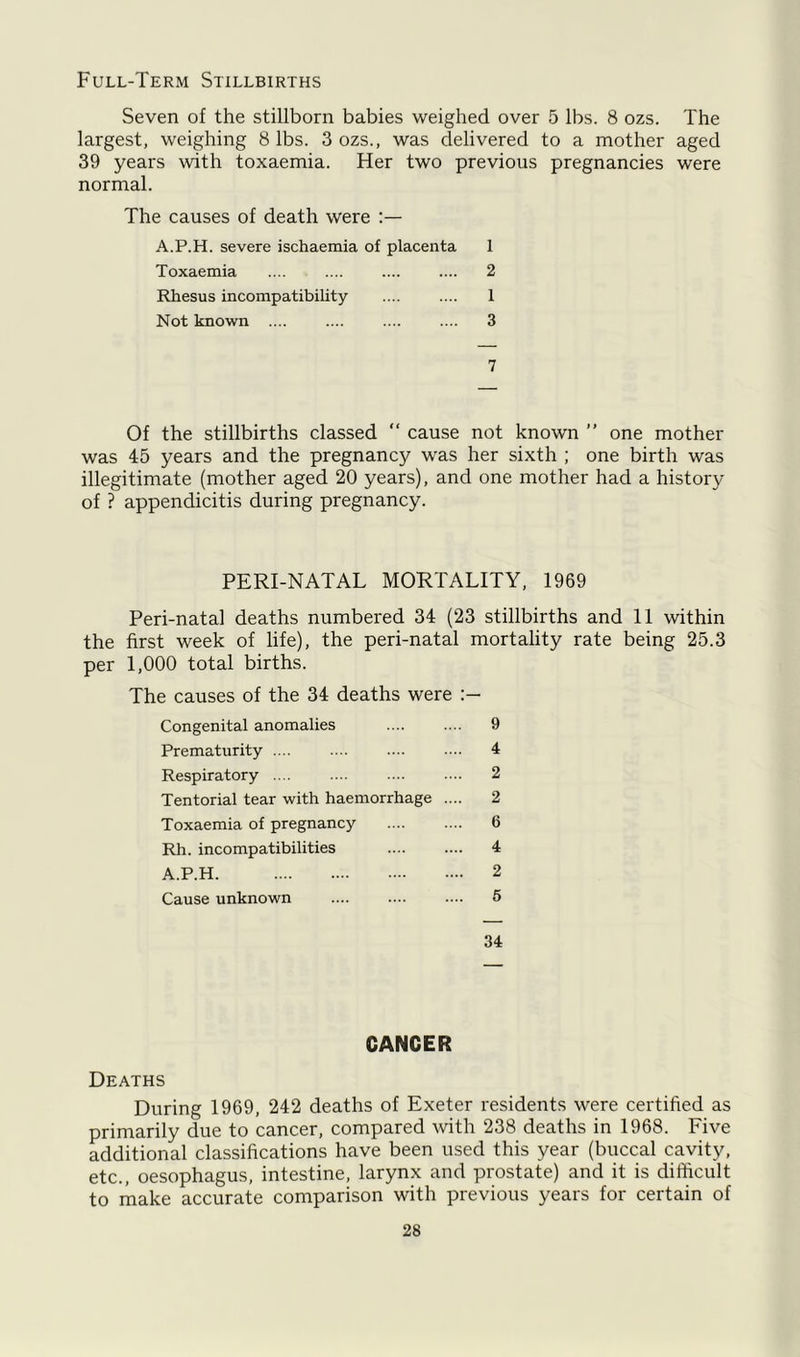 Full-Term Stillbirths Seven of the stillborn babies weighed over 5 lbs. 8 ozs. The largest, weighing 8 lbs. 3 ozs., was delivered to a mother aged 39 years with toxaemia. Her two previous pregnancies were normal. The causes of death were A.P.H. severe ischaemia of placenta 1 Toxaemia .... .... .... .... 2 Rhesus incompatibility .... .... 1 Not known .... .... .... .... 3 7 Of the stillbirths classed  cause not known ” one mother was 45 years and the pregnancy was her sixth ; one birth was illegitimate (mother aged 20 years), and one mother had a history of ? appendicitis during pregnancy. PERI-NATAL MORTALITY, 1969 Peri-natal deaths numbered 34 (23 stillbirths and 11 within the first week of life), the peri-natal mortality rate being 25.3 per 1,000 total births. The causes of the 34 deaths were Congenital anomalies .... .... 9 Prematurity .... .... .... 4 Respiratory 2 Tentorial tear with haemorrhage .... 2 Toxaemia of pregnancy 6 Rh. incompatibilities .... .... 4 A.P.H 2 Cause unknown .... .... .... 5 34 CANCER Deaths During 1969, 242 deaths of Exeter residents were certified as primarily due to cancer, compared with 238 deaths in 1968. Five additional classifications have been used this year (buccal cavity, etc., oesophagus, intestine, larynx and prostate) and it is difficult to make accurate comparison with previous years for certain of