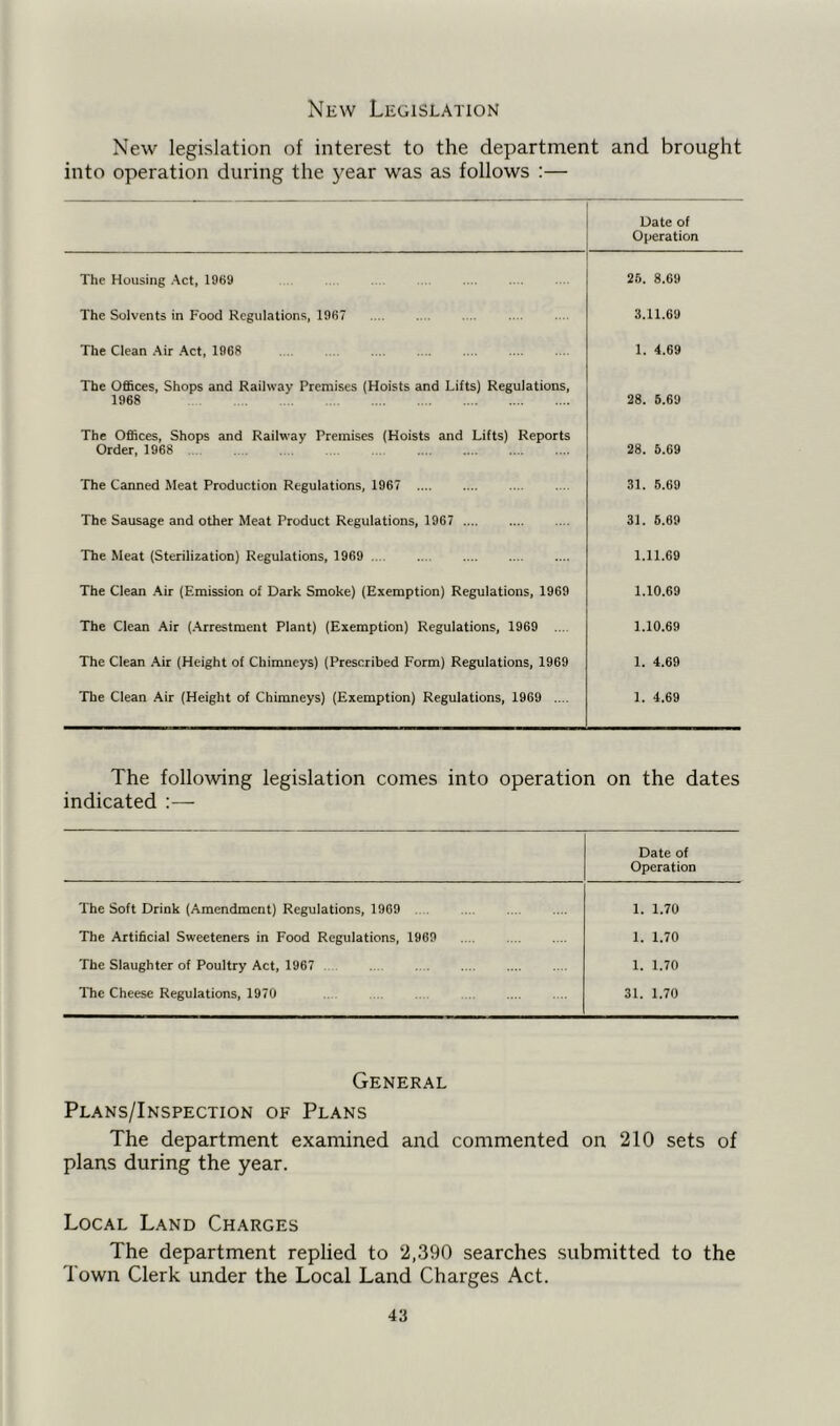 New Legislation New legislation of interest to the department and brought into operation during the year was as follows :— Date of Operation The Housing Act, 1969 .... 26. 8.69 The Solvents in Food Regulations, 1967 .... 3.11.69 The Clean Air Act, 1968 1. 4.69 The Offices, Shops and Railway Premises (Hoists and Lifts) Regulations, 1968 28. 5.69 The Offices, Shops and Railway Premises (Hoists and Lifts) Reports Order, 1968 28. 5.69 The Canned Meat Production Regulations, 1967 31. 5.69 The Sausage and other Meat Product Regulations, 1967 31. 6.69 The Meat (Sterilization) Regulations, 1969 1.11.69 The Clean Air (F.mission of Dark Smoke) (Exemption) Regulations, 1969 1.10.69 The Clean Air (Arrestment Plant) (Exemption) Regulations, 1969 ... 1.10.69 The Clean Air (Height of Chimneys) (Prescribed Form) Regulations, 1969 1. 4.69 The Clean Air (Height of Chimneys) (Exemption) Regulations, 1969 .... 1. 4.69 The following legislation comes into operation on the dates indicated :— Date of Operation The Soft Drink (Amendment) Regulations, 1969 1. 1.70 The Artificial Sweeteners in Food Regulations, 1969 1. 1.70 The Slaughter of Poultry Act, 1967 . 1. 1.70 The Cheese Regulations, 1970 ... 31. 1.70 General Plans/Inspection of Plans The department examined and commented on 210 sets of plans during the year. Local Land Charges The department replied to 2,390 searches submitted to the Town Clerk under the Local Land Charges Act.