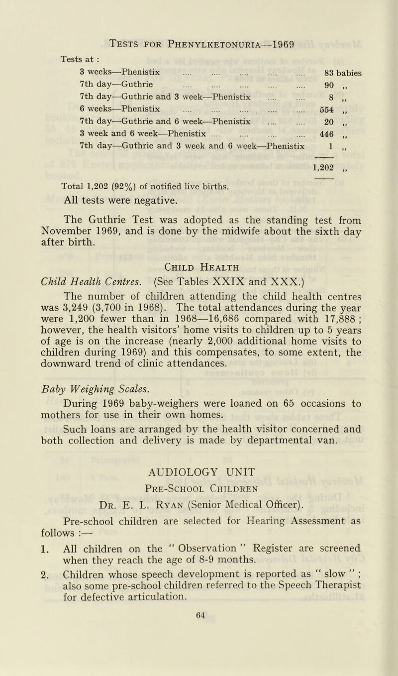 Tests for Phenylketonuria-1969 Tests at : 3 weeks—Phenistix 83 babies 7th day—Guthrie 90 „ 7th day—Guthrie and 3 week—Phenistix 8 „ 6 weeks—Phenistix 554 ,, 7th day—Guthrie and 6 week—Phenistix 20 „ 3 week and 6 week—Phenistix . .. 446 „ 7th day—Guthrie and 3 week and 6 week- -Phenistix 1 „ 1.202 „ Total 1,202 (92%) of notified live births. All tests were negative. The Guthrie Test was adopted as the standing test from November 1969, and is done by the midwife about the sixth day after birth. Child Health Child Health Centres. (See Tables XXIX and XXX.) The number of children attending the child health centres was 3,249 (3,700 in 1968). The total attendances during the year were 1,200 fewer than in 1968—-16,686 compared with 17,888 ; however, the health visitors’ home visits to children up to 5 years of age is on the increase (nearly 2,000 additional home visits to children during 1969) and this compensates, to some extent, the downward trend of clinic attendances. Baby Weighing Scales. During 1969 baby-weighers were loaned on 65 occasions to mothers for use in their own homes. Such loans are arranged by the health visitor concerned and both collection and delivery is made by departmental van. AUDIOLOGY UNIT Pre-School Children Dr. E. L. Ryan (Senior Medical Officer). Pre-school children are selected for Hearing Assessment as follows :— 1. All children on the “ Observation ” Register are screened when they reach the age of 8-9 months. 2. Children whose speech development is reported as “ slow ” ; also some pre-school children referred to the Speech Therapist for defective articulation.