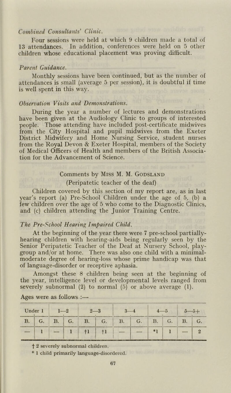 Combined Consultants' Clinic. Four sessions were held at which 9 children made a total of 13 attendances. In addition, conferences were held on 5 other children whose educational placement was proving difficult. Parent Guidance. Monthly sessions have been continued, but as the number of attendances is small (average 5 per session), it is doubtful if time is well spent in this way. Observation Visits and Demonstrations. During the year a number of lectures and demonstrations have been given at the Audiology Clinic to groups of interested people. Those attending have included post-certificate midwives from the City Hospital and pupil midwives from the Exeter District Midwifery and Home Nursing Service, student nurses from the Royal Devon & Exeter Hospital, members of the Society of Medical Officers of Health and members of the British Associa- tion for the Advancement of Science. Comments by Miss M. M. Godsland (Peripatetic teacher of the deaf) Children covered by this section of my report are, as in last year’s report (a) Pre-School Children under the age of 5, (b) a few children over the age of 5 who come to the Diagnostic Clinics, and (c) children attending the Junior Training Centre. The Pre-School Hearing Impaired Child. At the beginning of the year there were 7 pre-school partially- hearing children with hearing-aids being regularly seen by the Senior Peripatetic Teacher of the Deaf at Nursery School, play- group and/or at home. There was also one child with a minimal- moderate degree of hearing-loss whose prime handicap was that of language-disorder or receptive aphasia. Amongst these 8 children being seen at the beginning of the year, intelligence level or developmental levels ranged from severely subnormal (2) to normal (5) or above average (1). Ages were as follows :— Und er 1 1- -2 2—3 3—4 4- -5 5—5+ B. G. B. G. B. G. B- G. B. G. B. G. — 1 — 1 tl tl i - 1 — n 1 2 f 2 severely subnormal children. * I child primarily language-disordered.