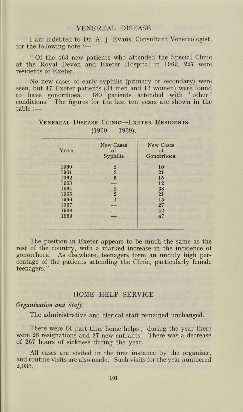 VENEREAL DISEASE I am indebted to Dr. A. J. Evans, Consultant Venereologist, for the following note :— “ Of the 463 new patients who attended the Special Clinic at the Royal Devon and Exeter Hospital in 1969, 227 were residents of Exeter. No new cases of early syphilis (primary or secondary) were seen, but 47 Exeter patients (34 men and 13 women) were found to have gonorrhoea. 180 patients attended with ‘ other ’ conditions. The figures for the last ten years are shown in the table :— Venereal Disease Clinic—Exeter Residents. (1960 — 1969). Year New Cases of Syphilis New Cases of Gonorrhoea 1960 2 10 1961 2 21 1962 5 15 1963 — 12 1964 2 38 1965 2 21 1966 1 15 1967 — 27 1968 — 42 1969 47 The position in Exeter appears to be much the same as the rest of the country, with a marked increase in the incidence of gonorrhoea. As elsewhere, teenagers form an unduly high per- centage of the patients attending the Clinic, particularly female teenagers.” HOME HELP SERVICE Organisation and Staff. The administrative and clerical staff remained unchanged. There were 64 part-time home helps ; during the year there were 28 resignations and 27 new entrants. There was a decrease of 267 hours of sickness during the year. All cases are visited in the first instance by the organiser, and routine visits are also made. Such visits for the year numbered 2,035.